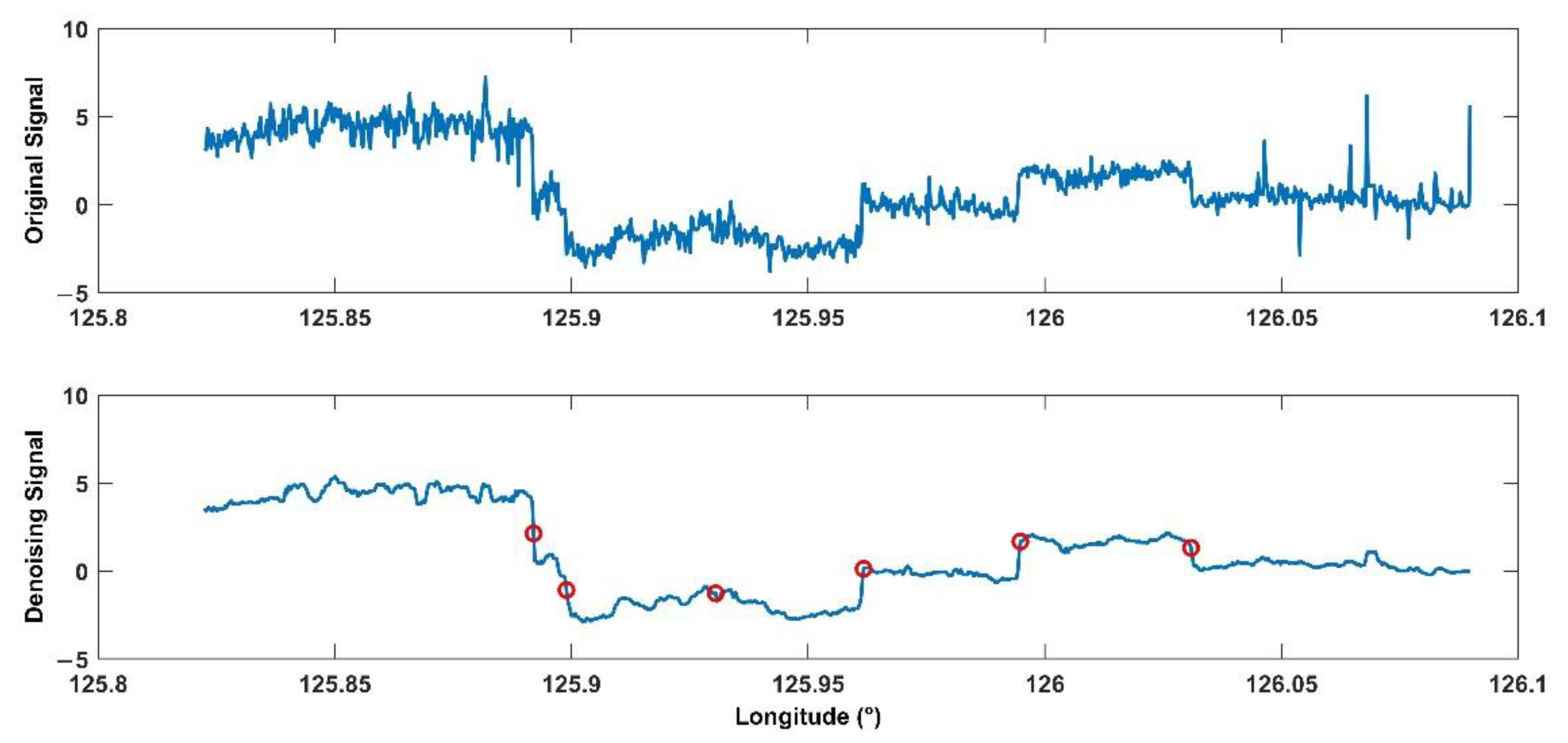 Remotesensing 13 04791 g006