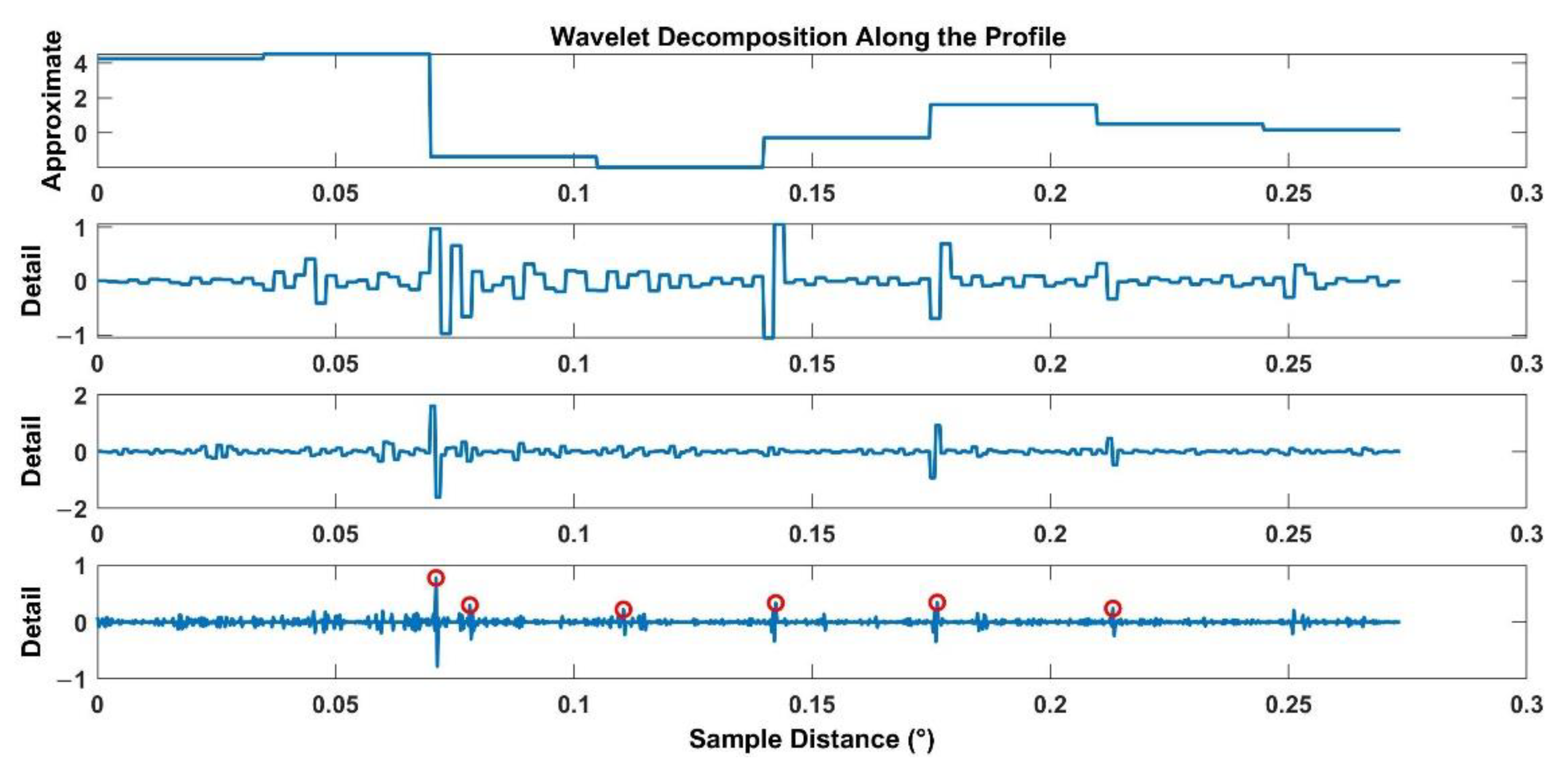 Remotesensing 13 04791 g007