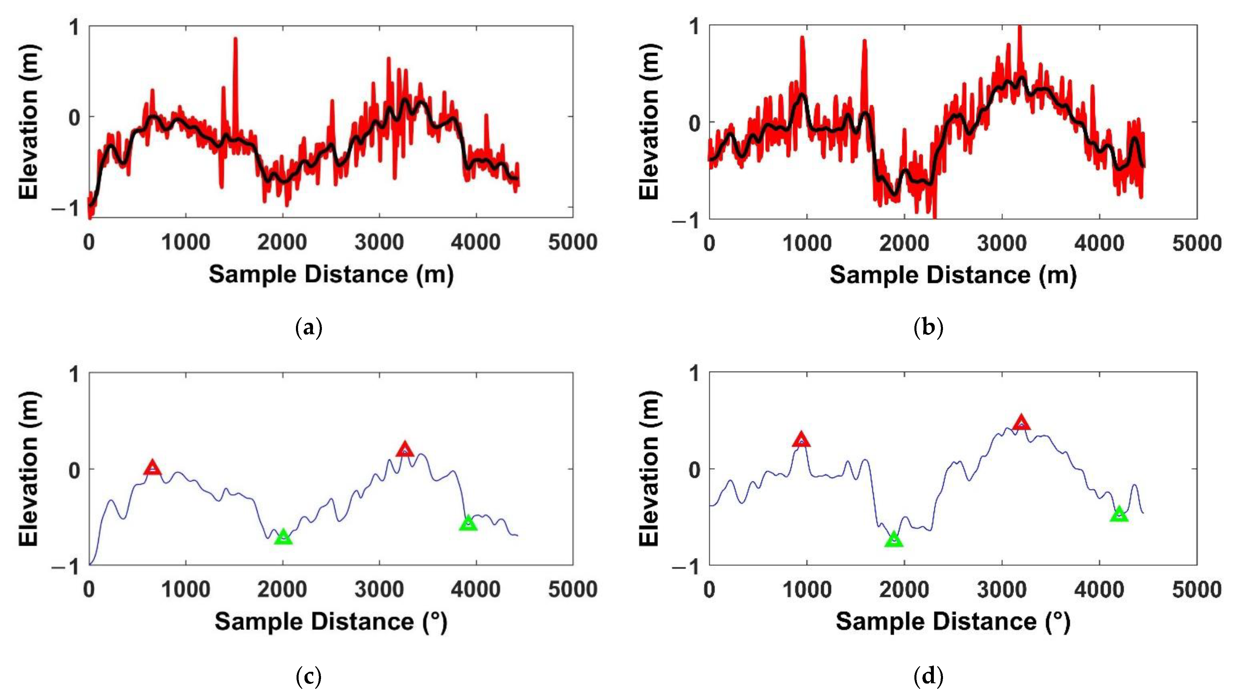Remotesensing 13 04791 g008