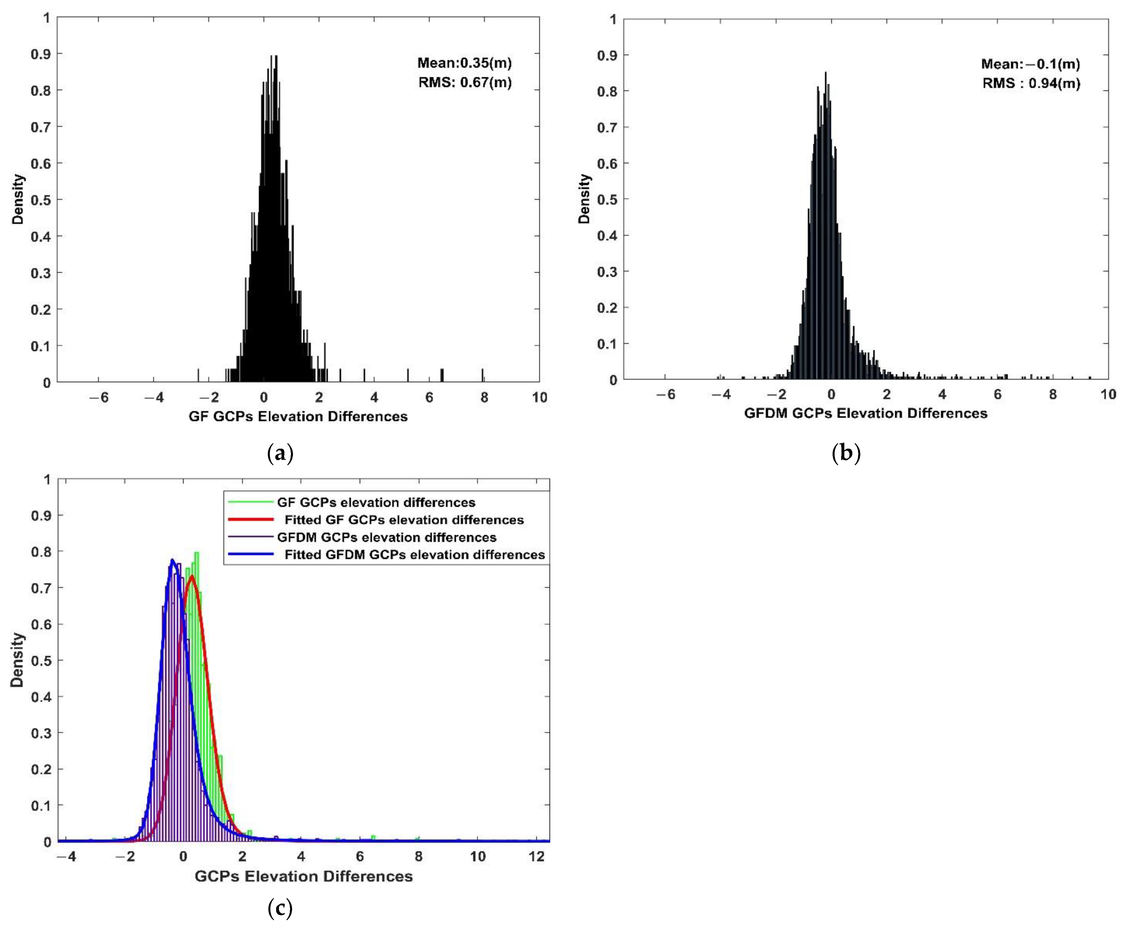 Remotesensing 13 04791 g011