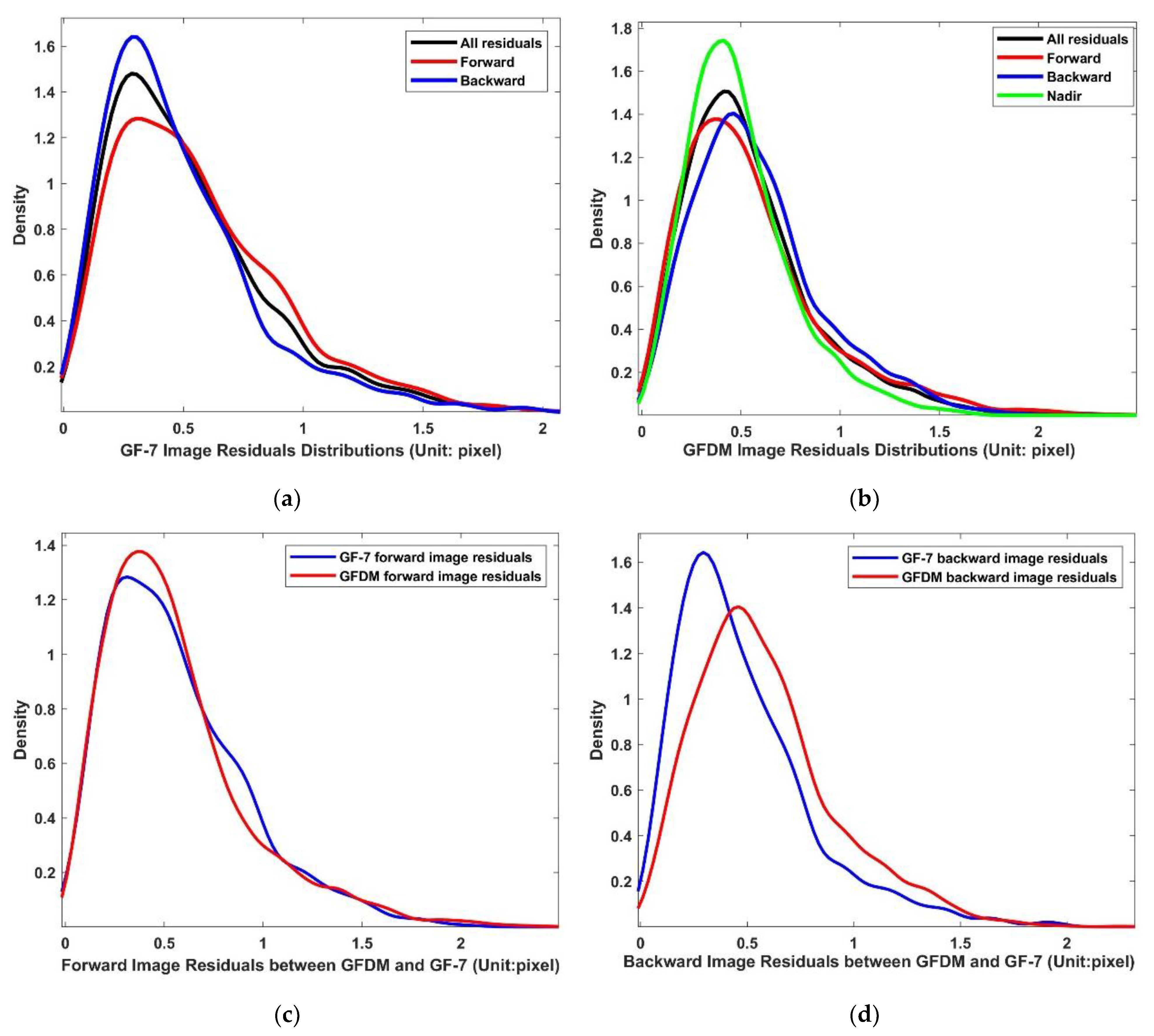 Remotesensing 13 04791 g013