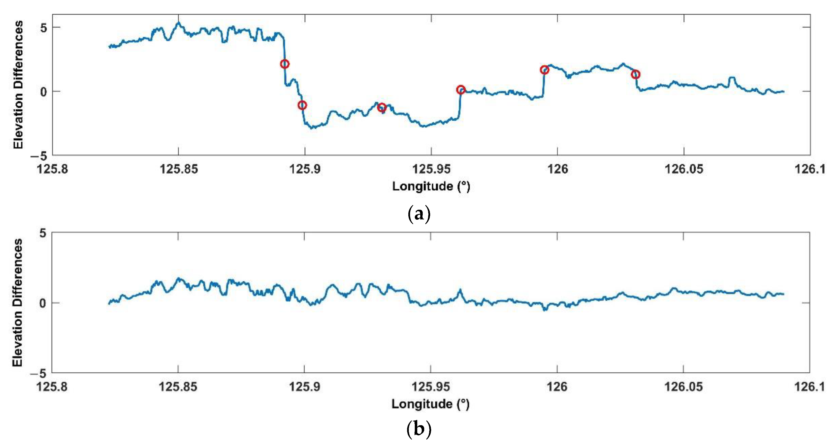 Remotesensing 13 04791 g018