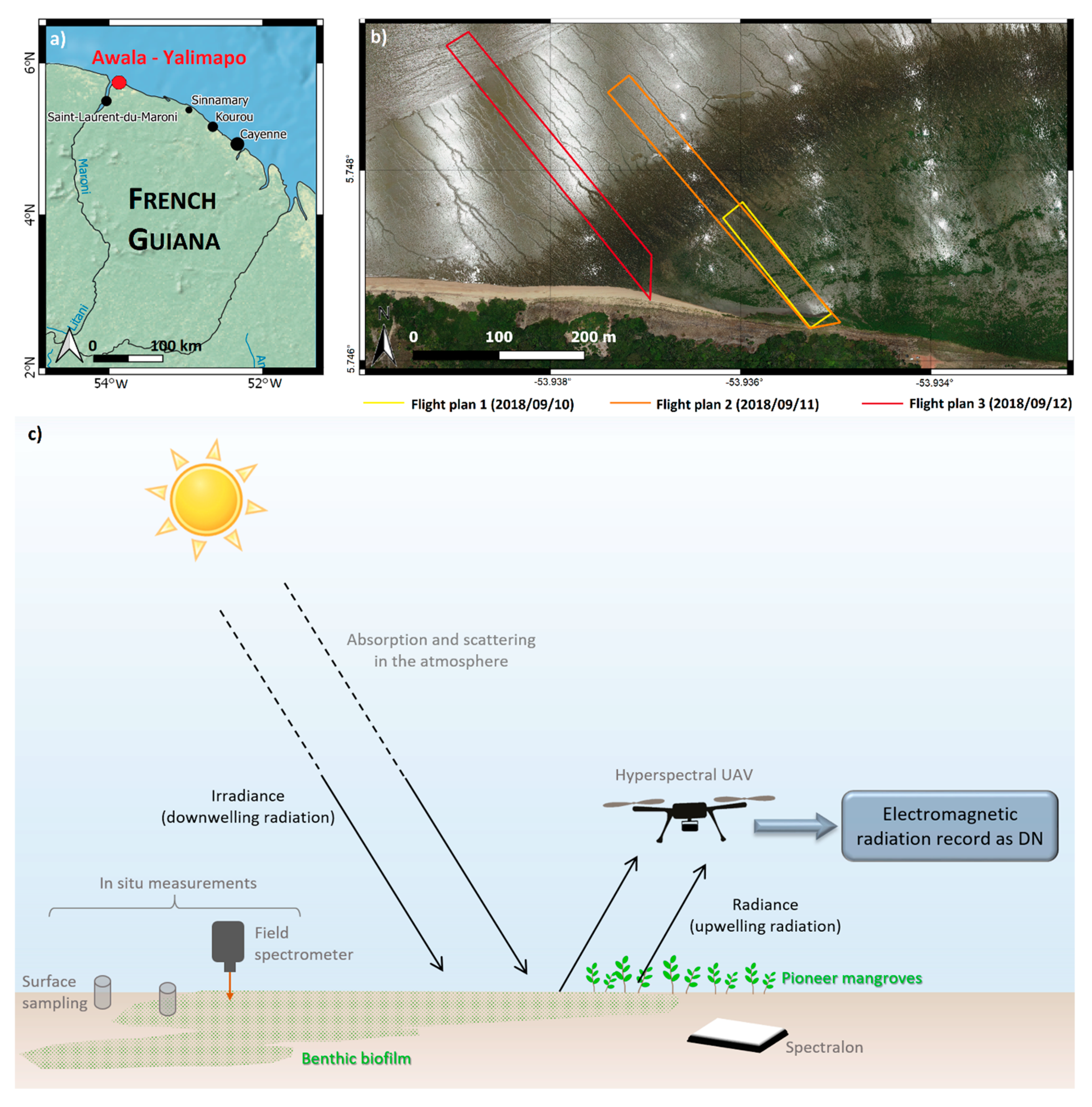 Remotesensing 13 04792 g001