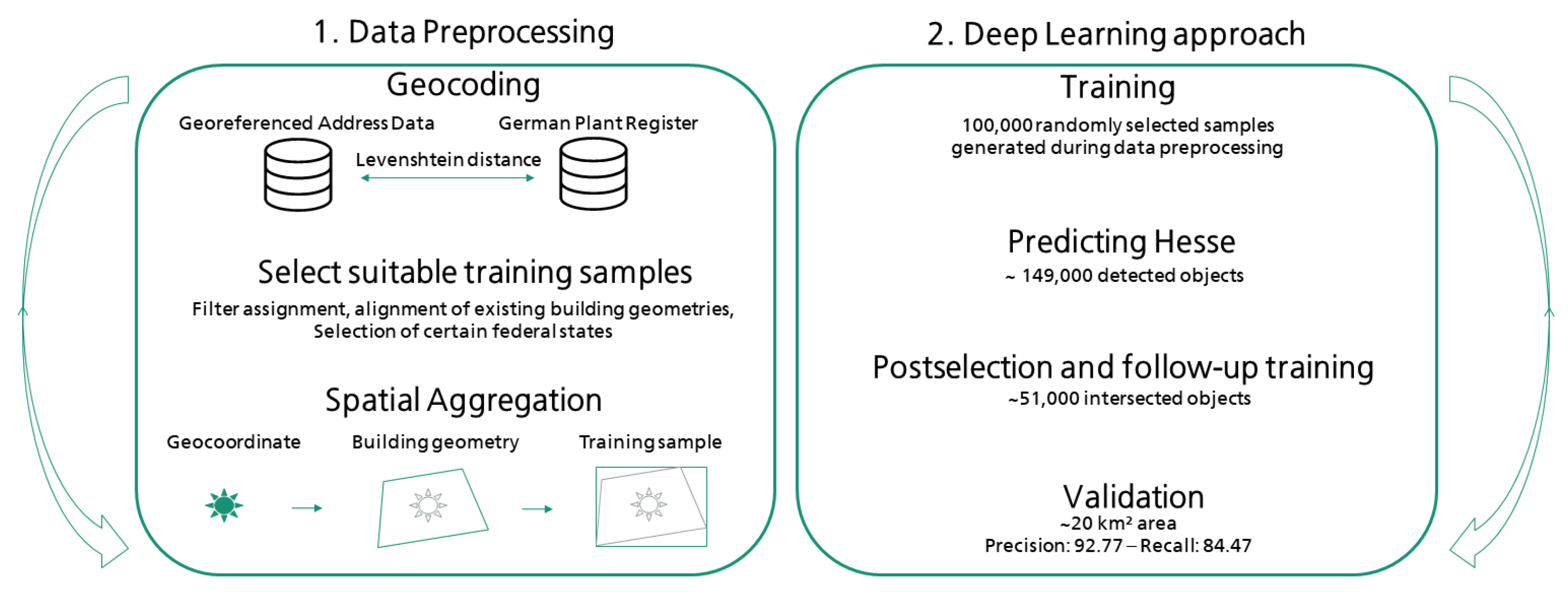 Remotesensing 13 04793 g001