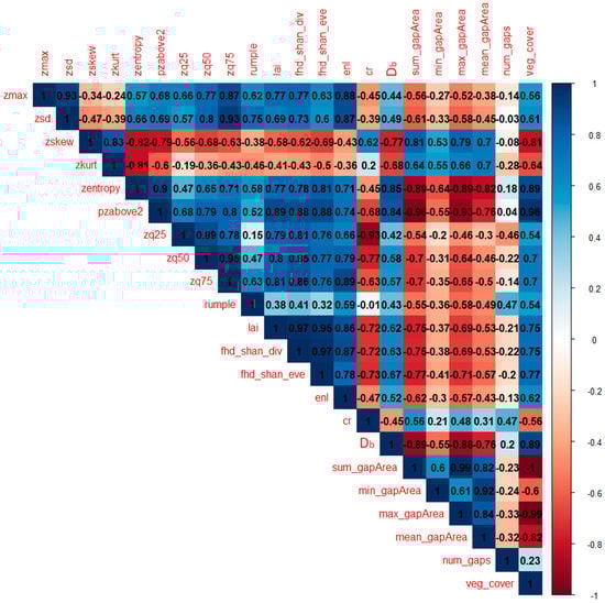 Remotesensing 13 04794 g0a1 550