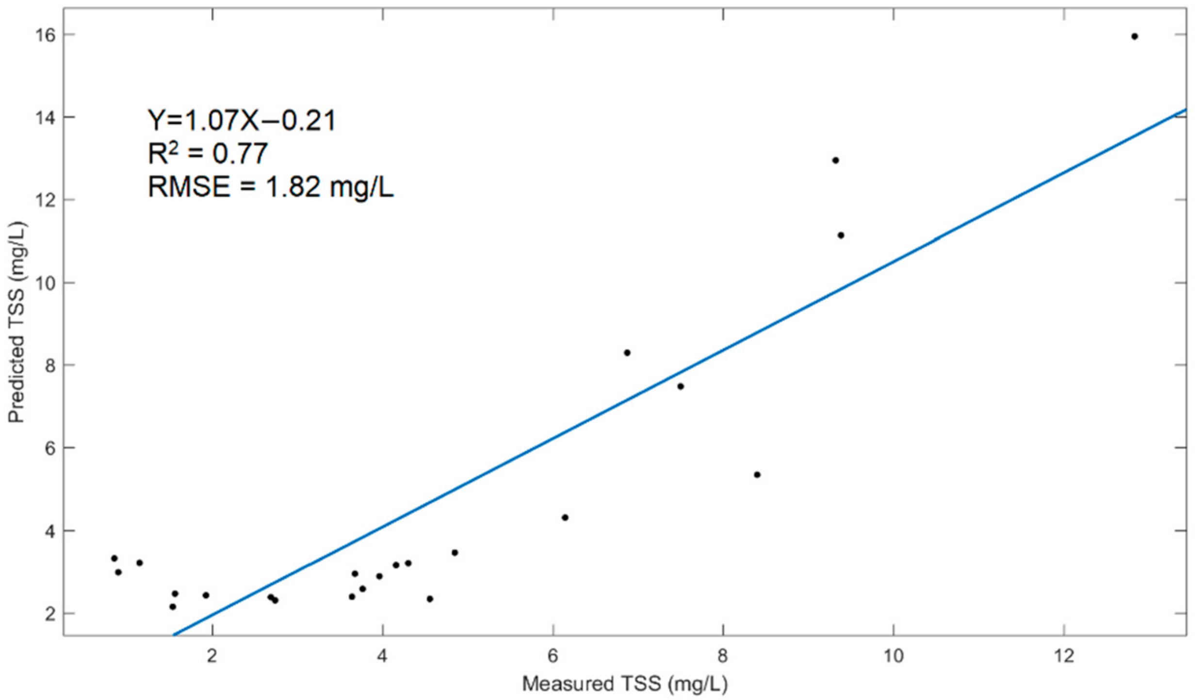 Remotesensing 13 04796 g002