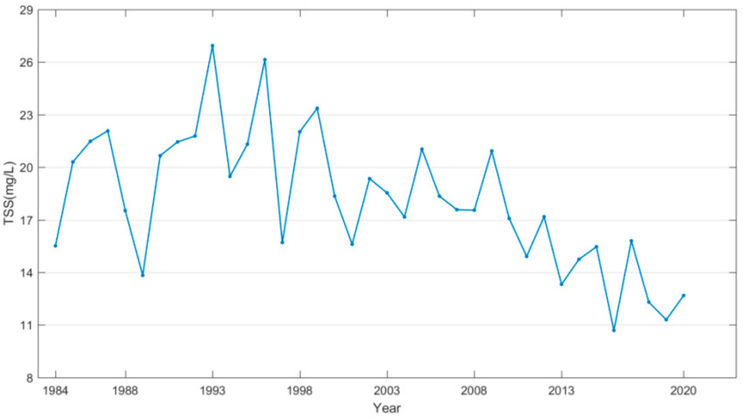 Remotesensing 13 04796 g003