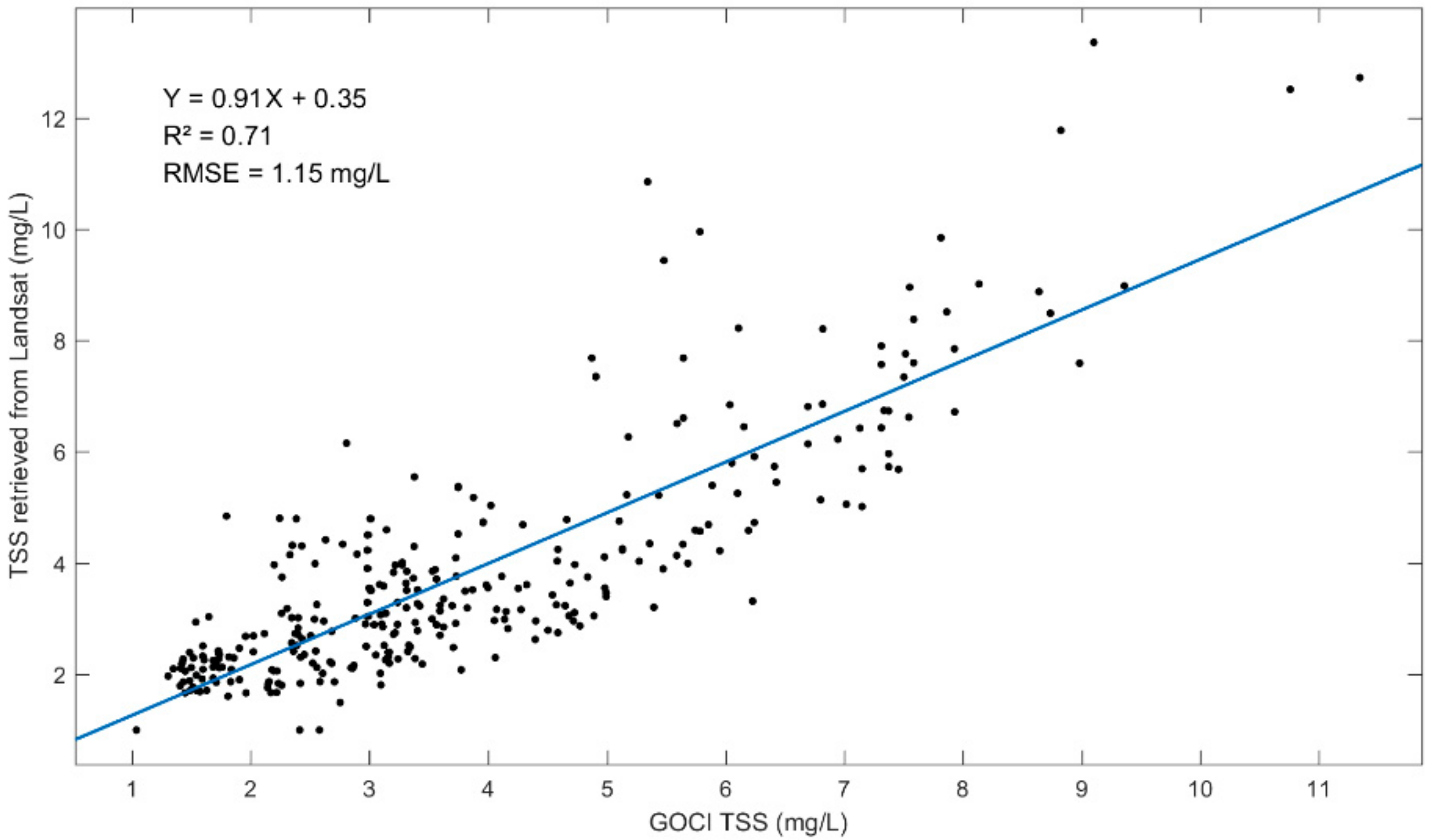 Remotesensing 13 04796 g006