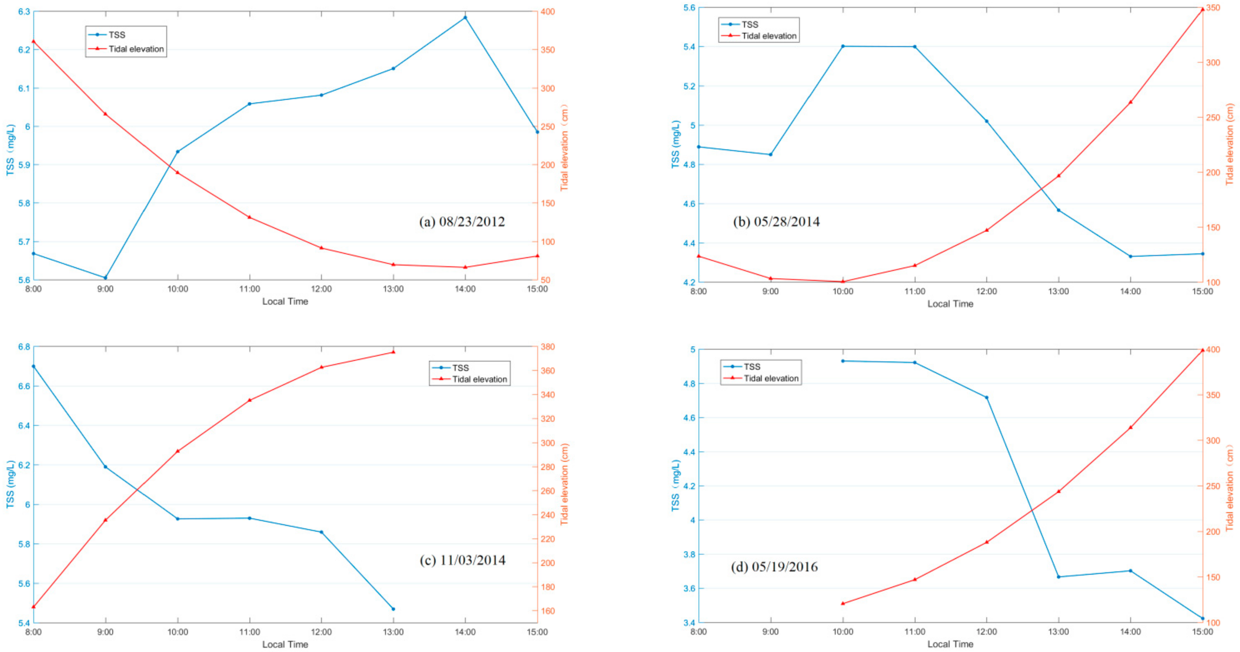Remotesensing 13 04796 g009