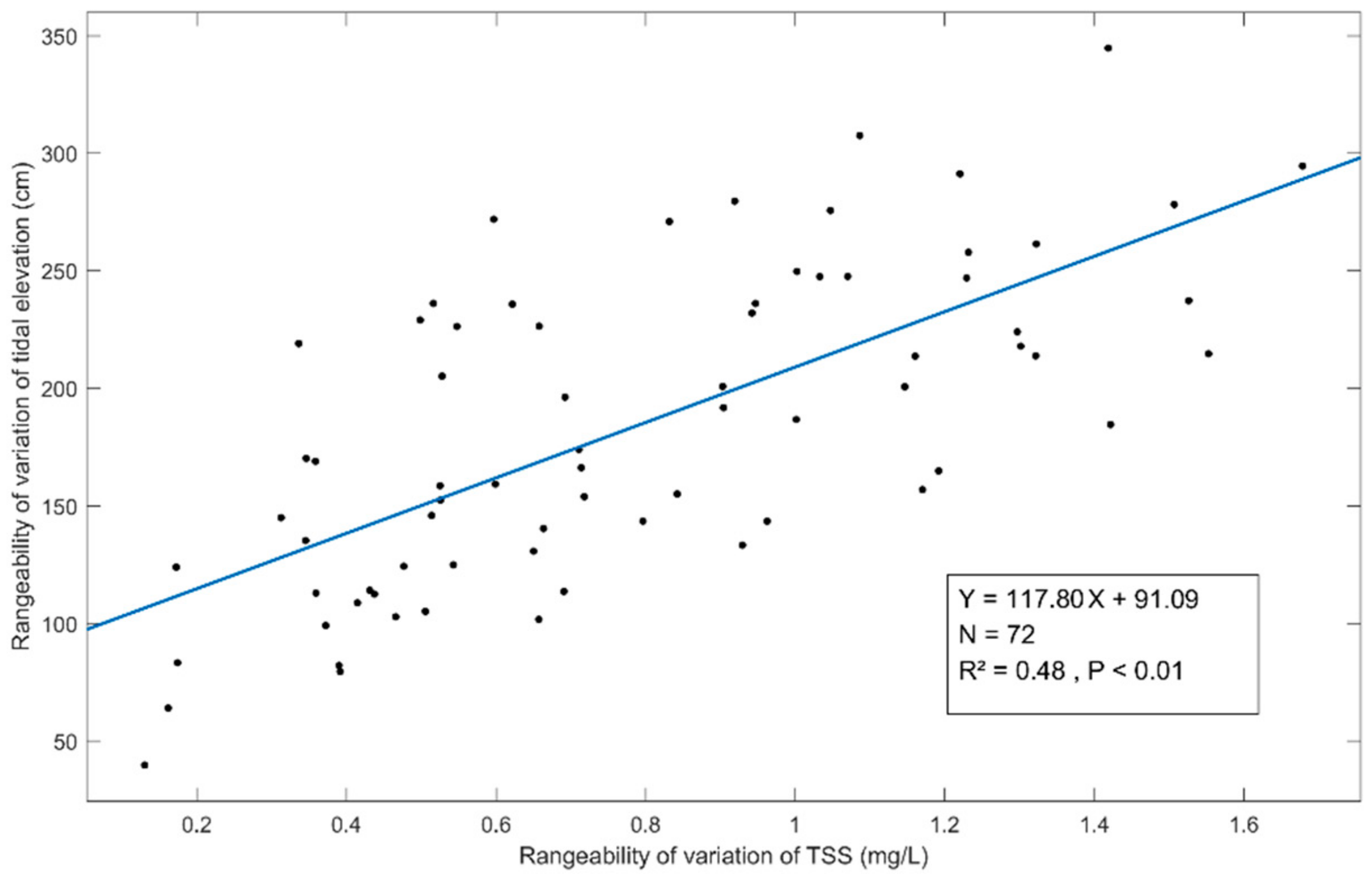 Remotesensing 13 04796 g010