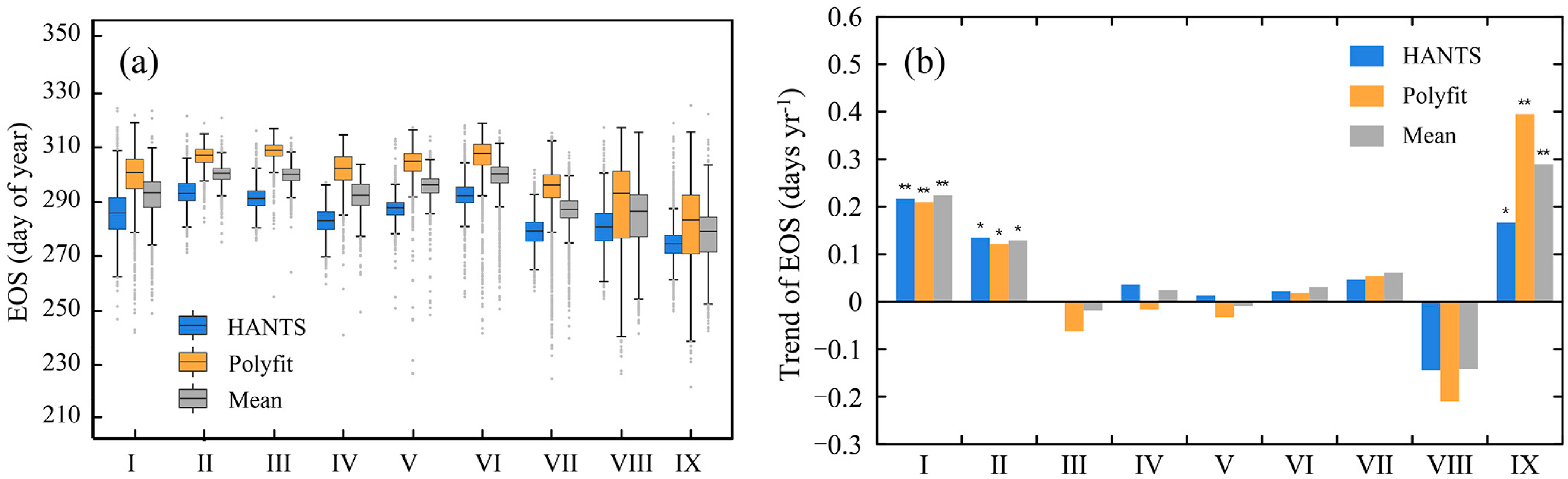 Remotesensing 13 04797 g003