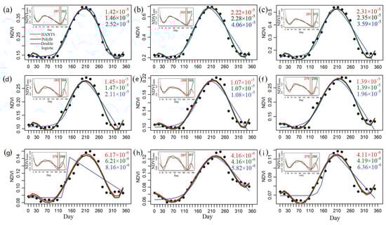 Remotesensing 13 04797 g0a1 550
