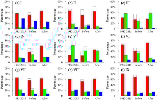 Remotesensing 13 04797 g0a2 550
