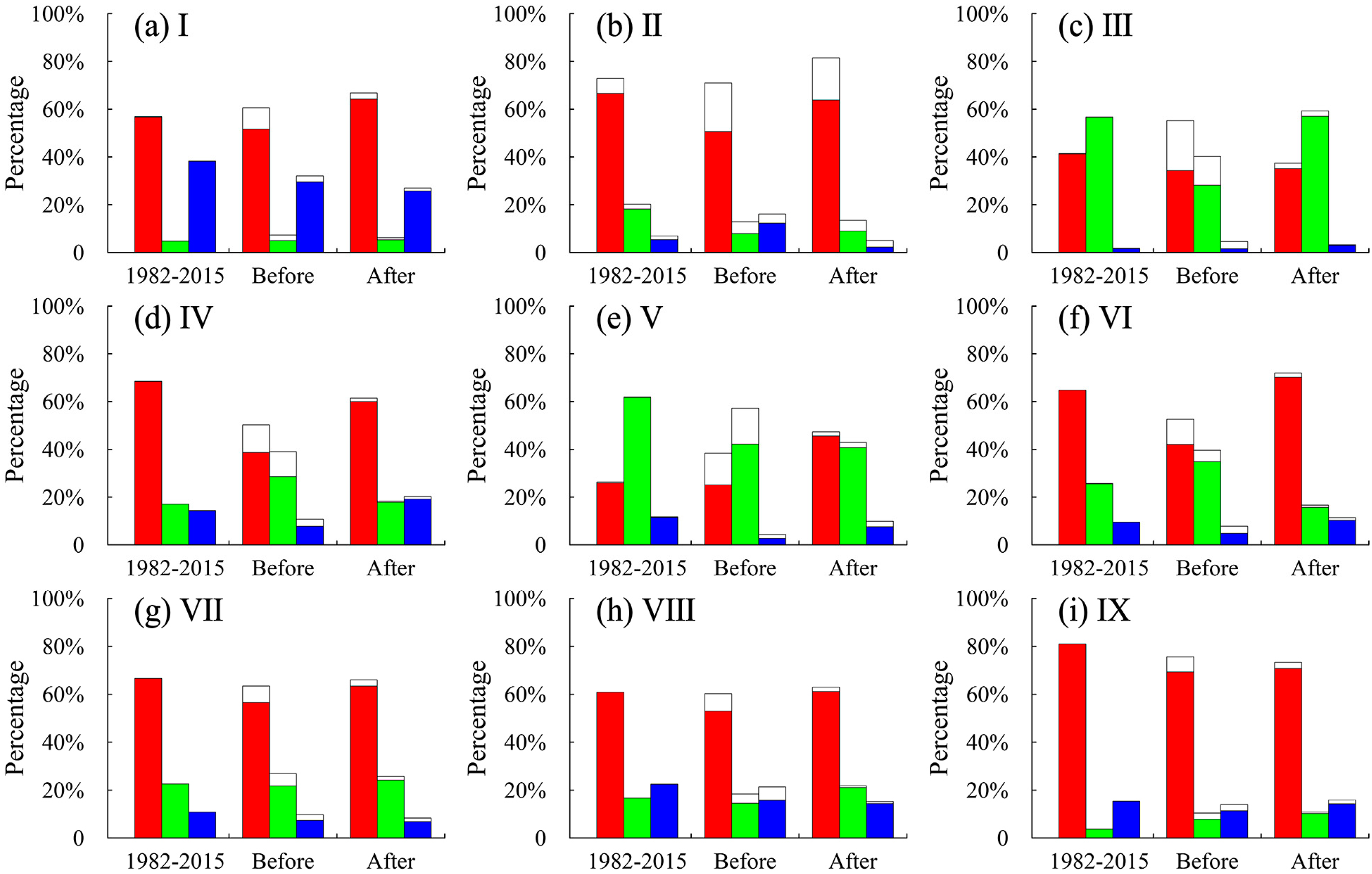 Remotesensing 13 04797 g0a2