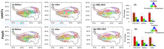 Remotesensing 13 04797 g0a3 550