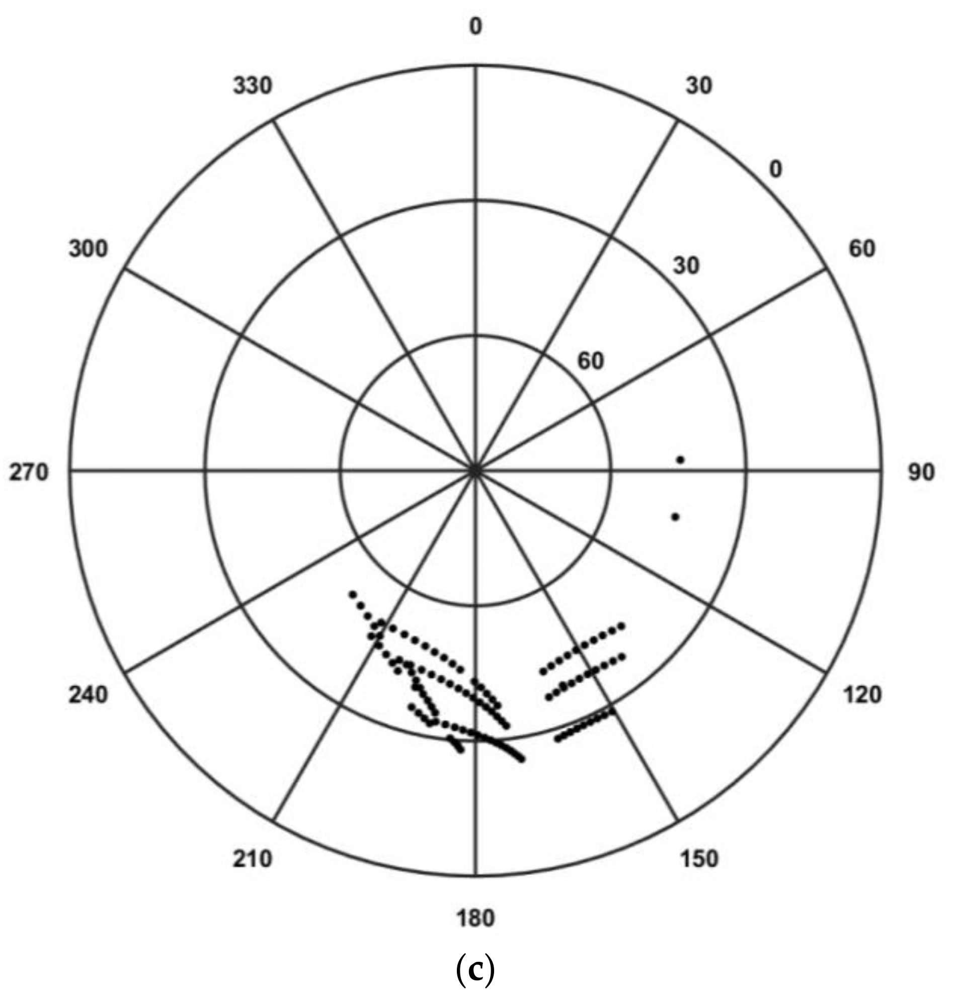 Remotesensing 13 04798 g001b