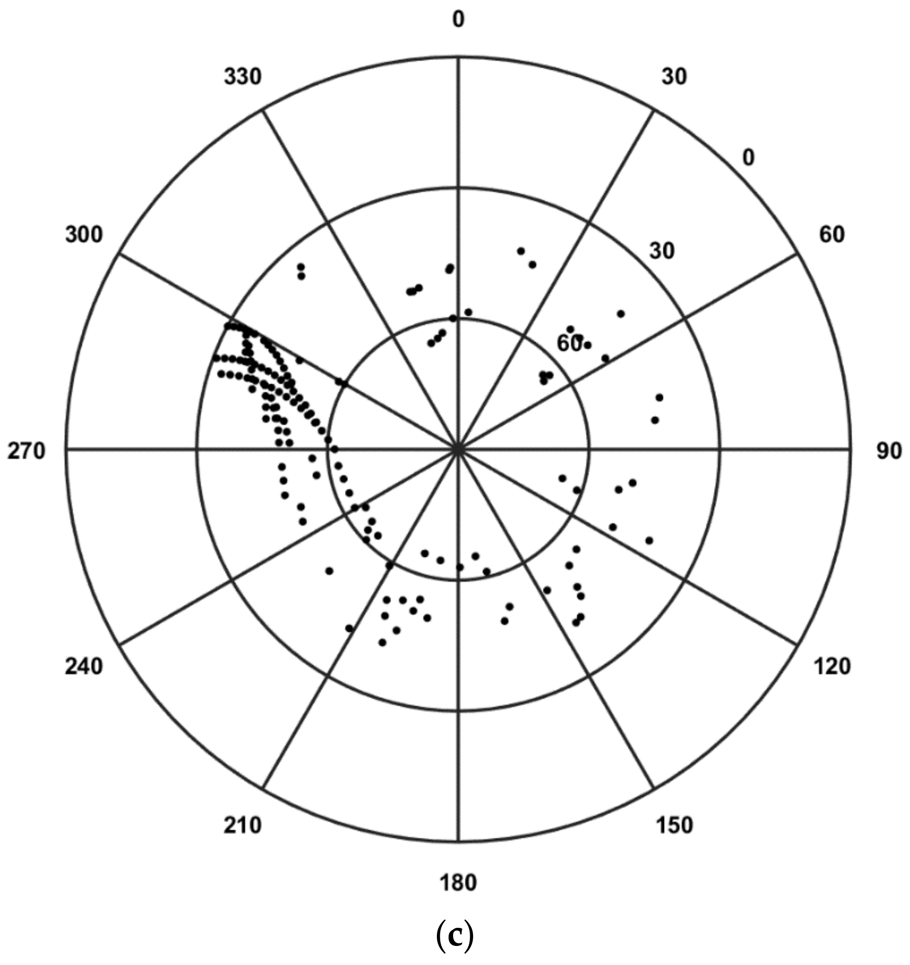 Remotesensing 13 04798 g003b