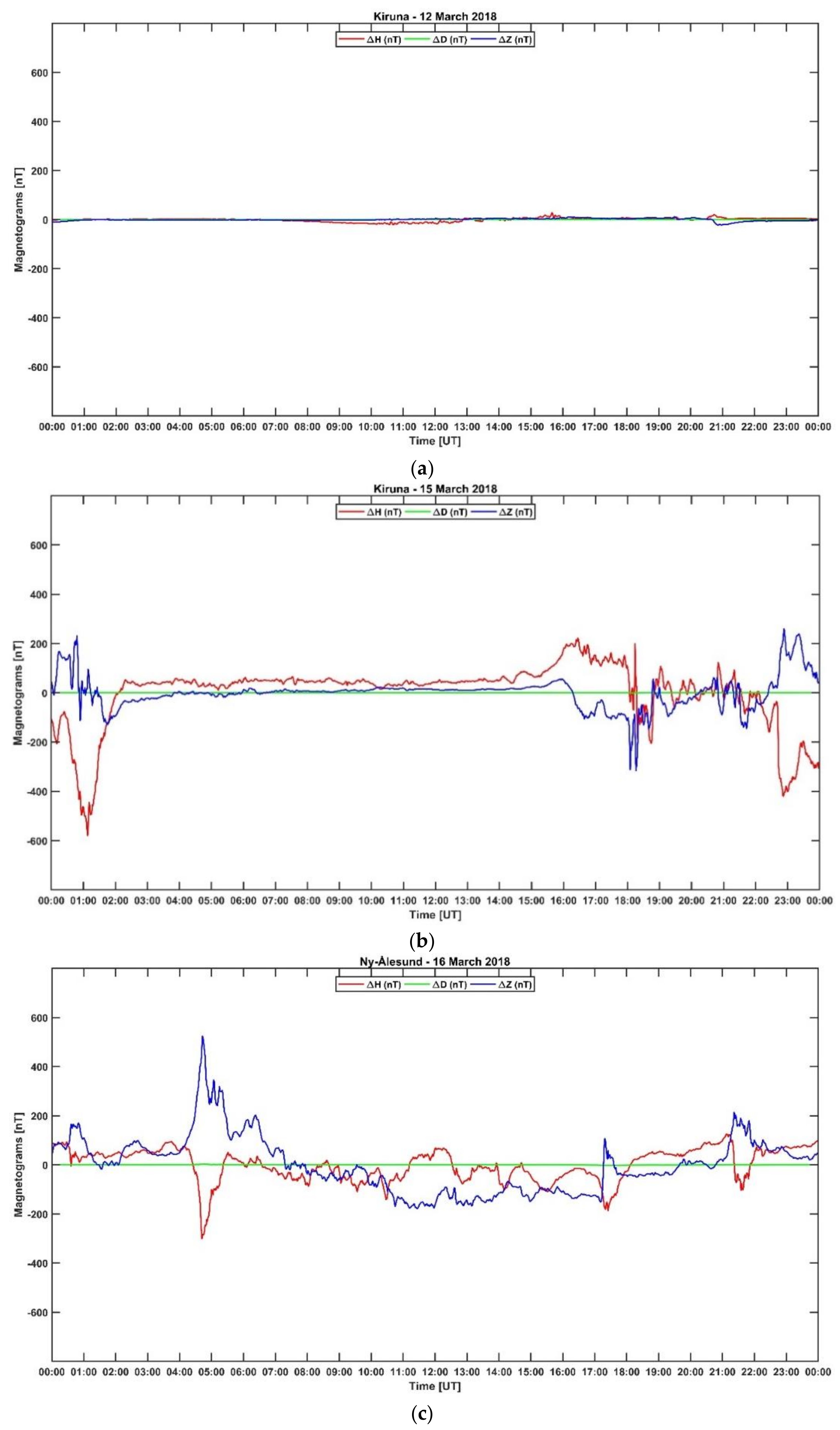 Remotesensing 13 04798 g010