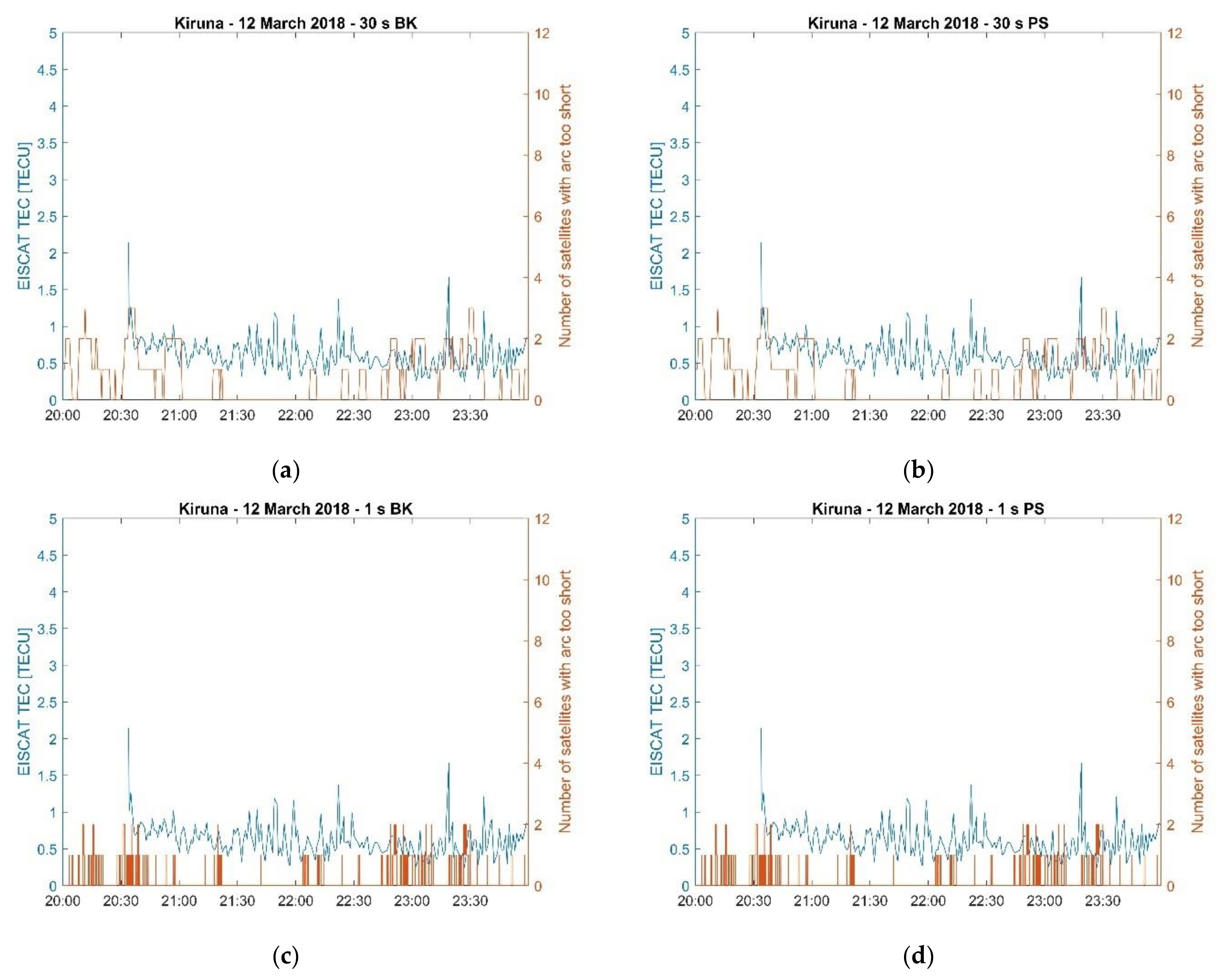 Remotesensing 13 04798 g011
