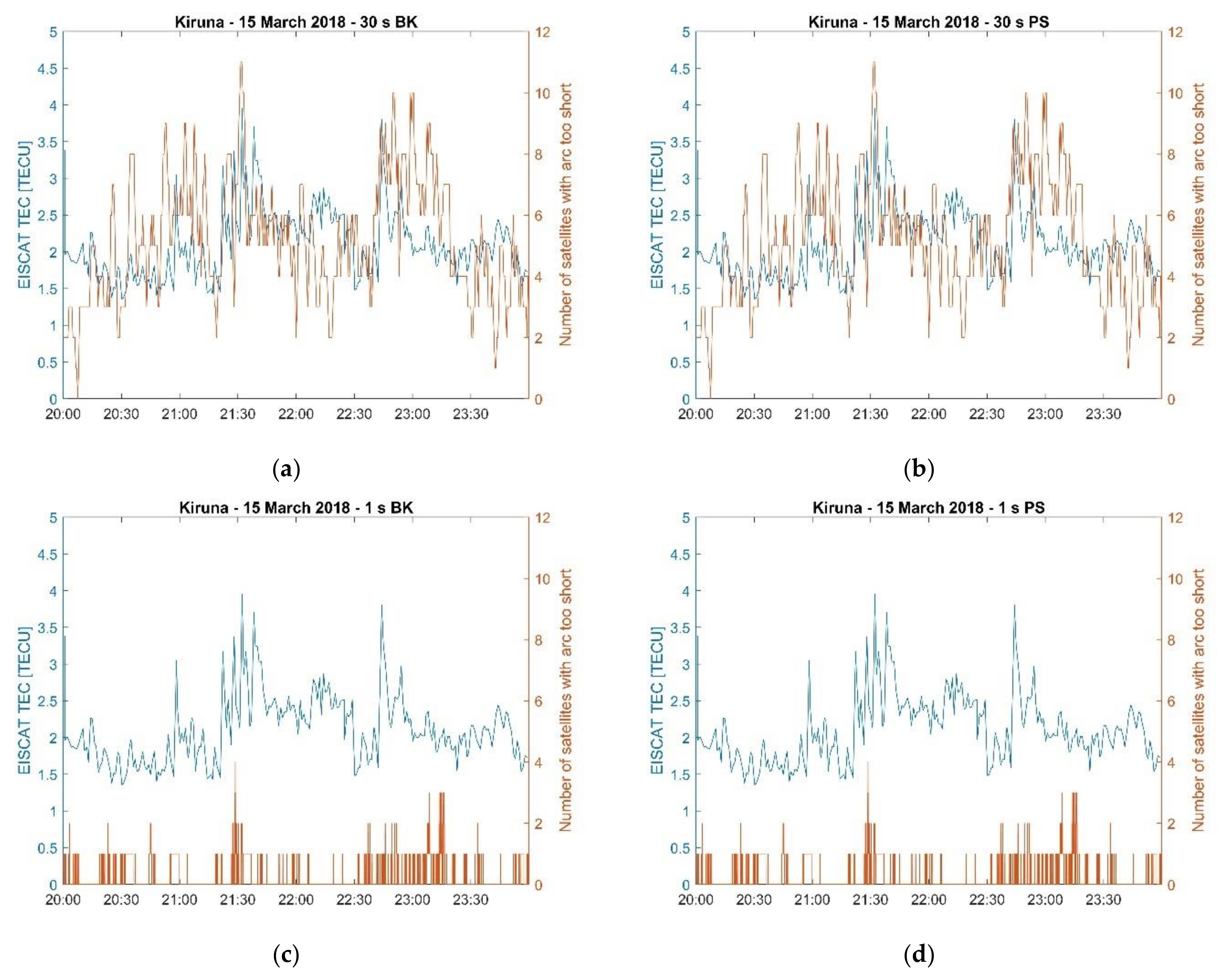 Remotesensing 13 04798 g012