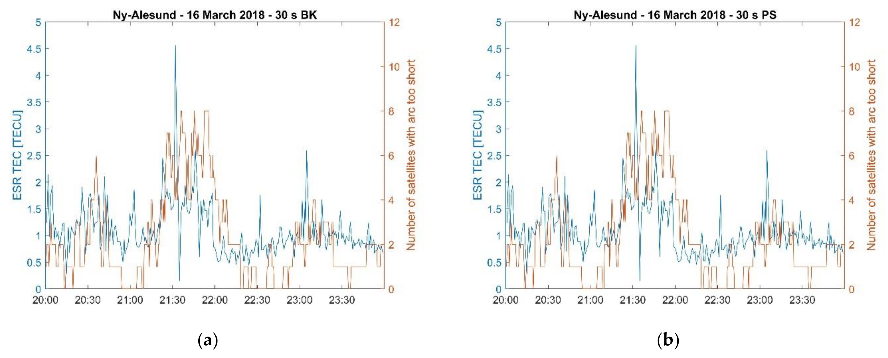 Remotesensing 13 04798 g013a