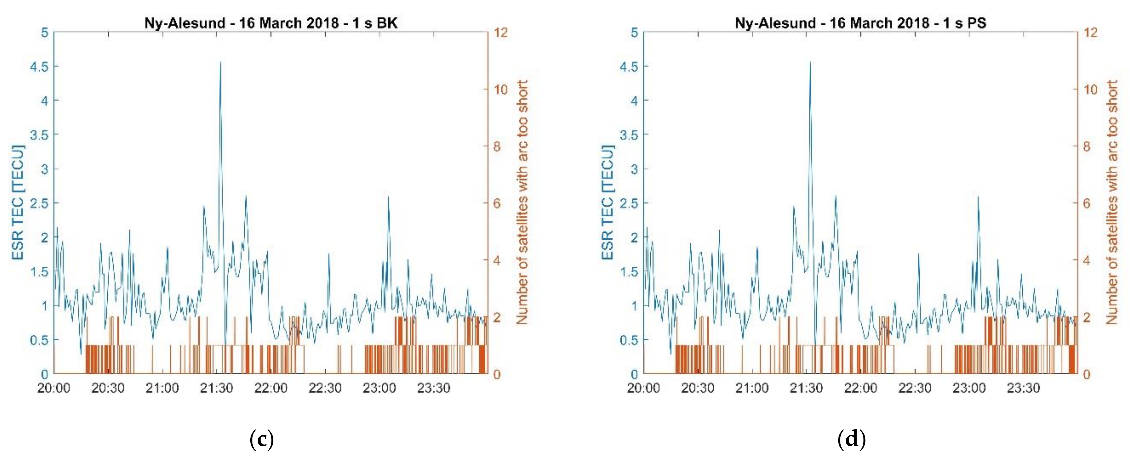 Remotesensing 13 04798 g013b