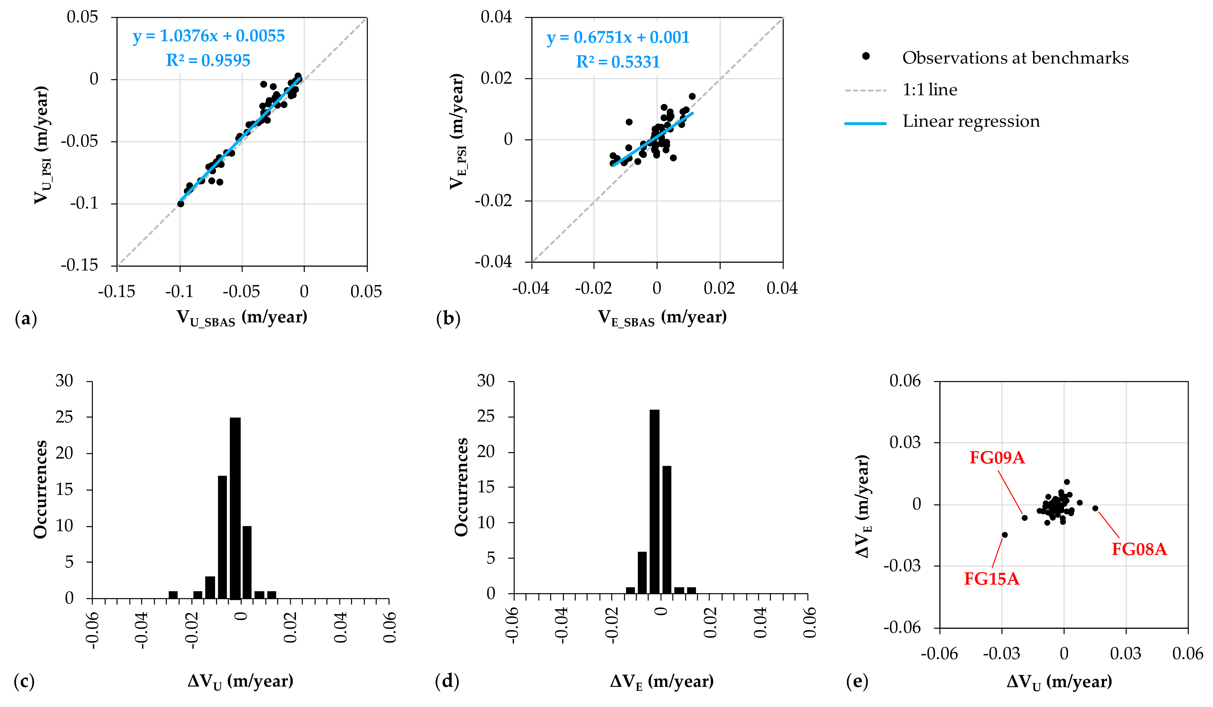Remotesensing 13 04800 g010