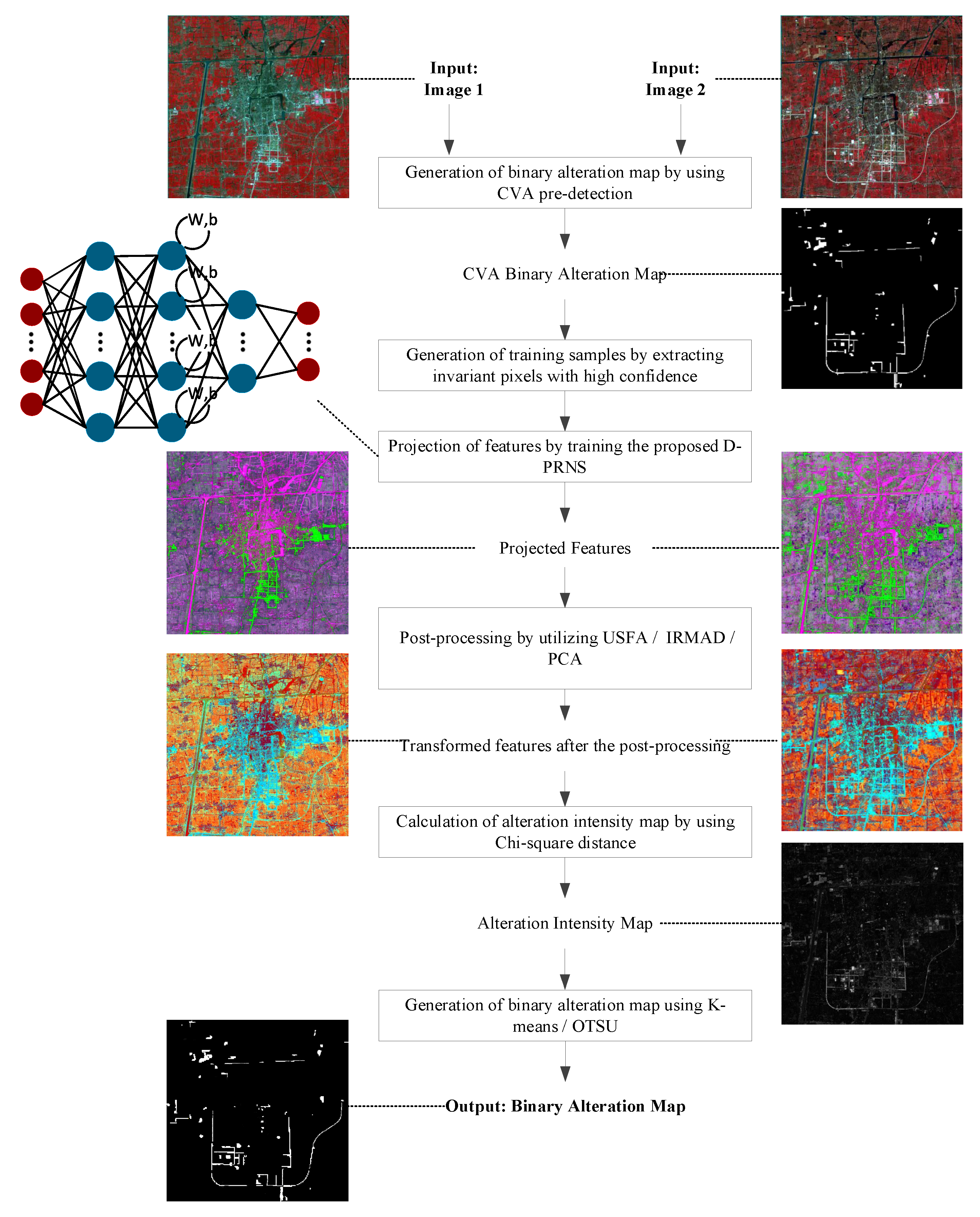 Remotesensing 13 04802 g001