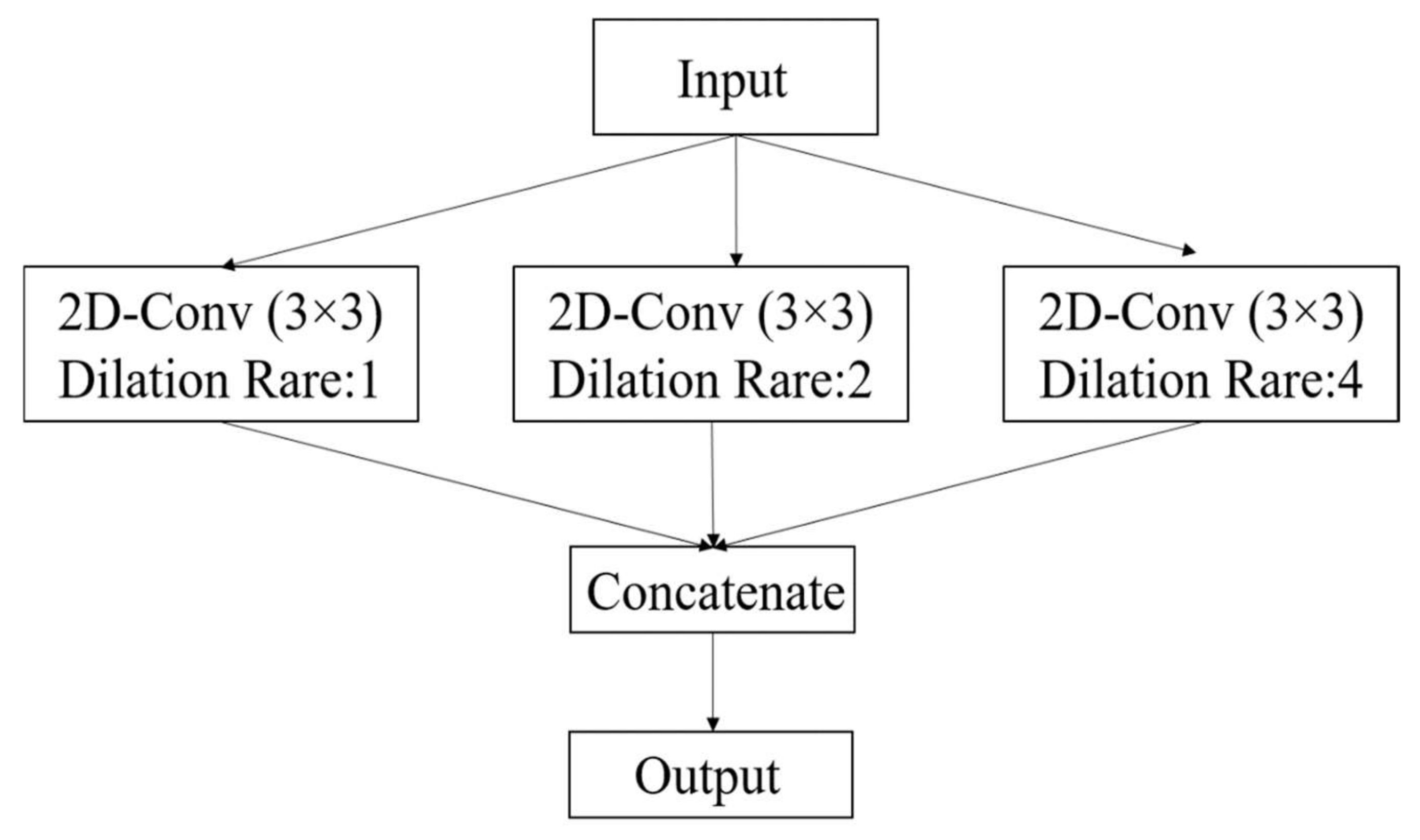 Remotesensing 13 04803 g002