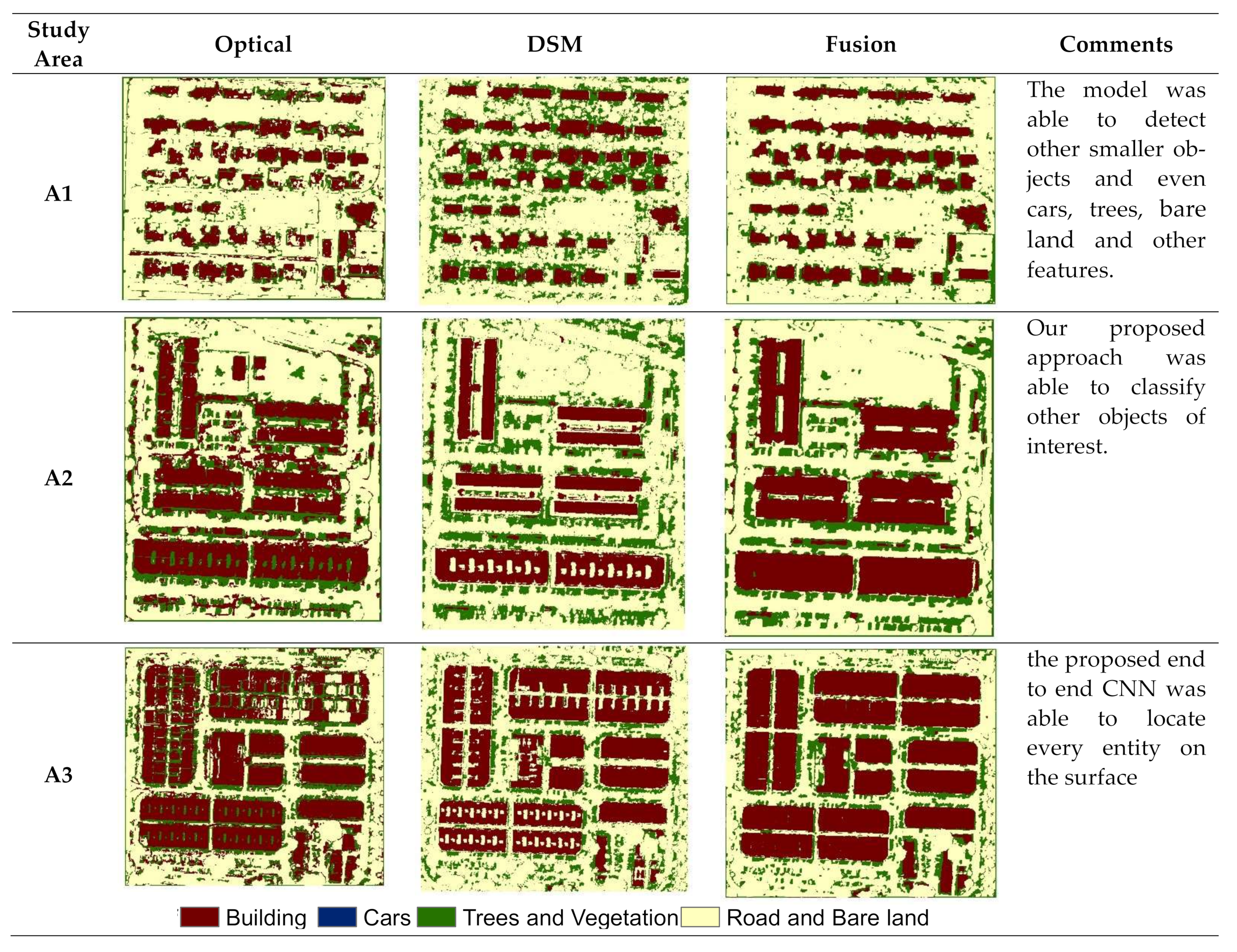 Remotesensing 13 04803 g005