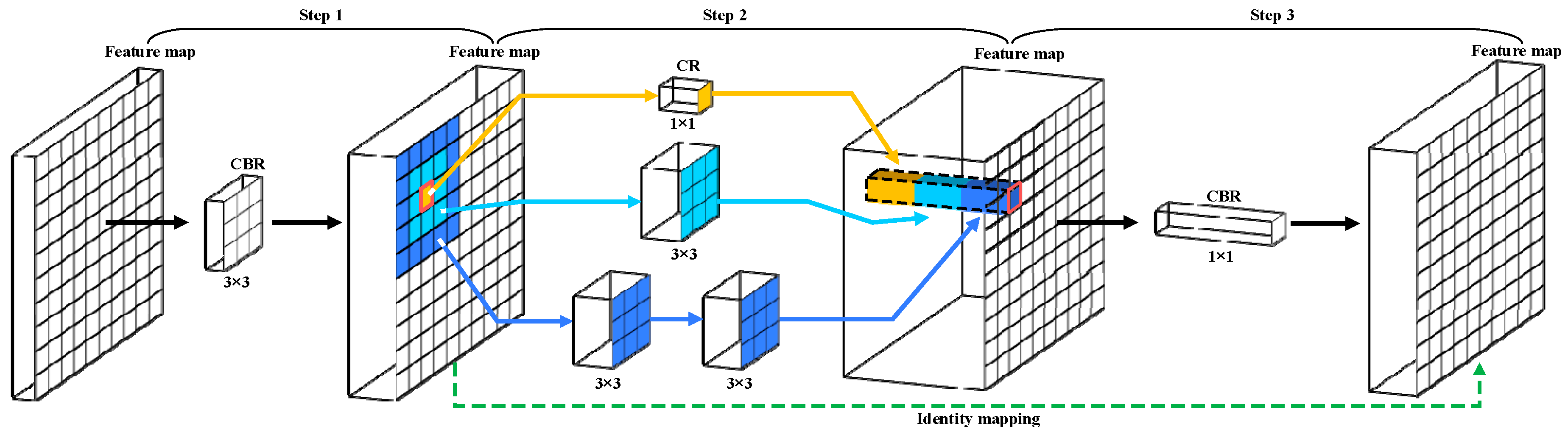 Remotesensing 13 04805 g002