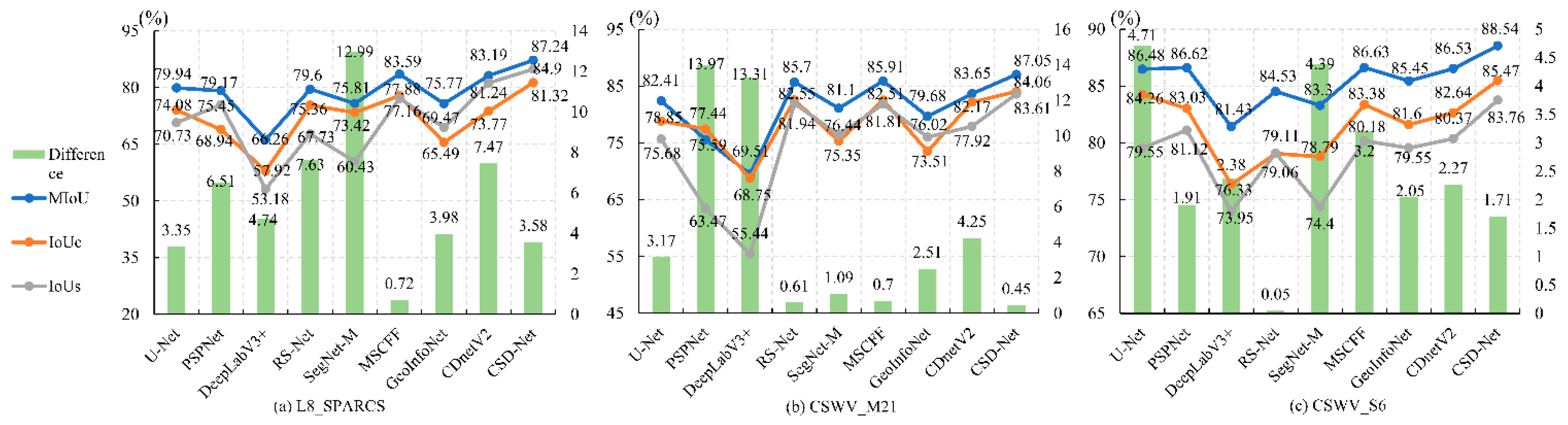 Remotesensing 13 04805 g014