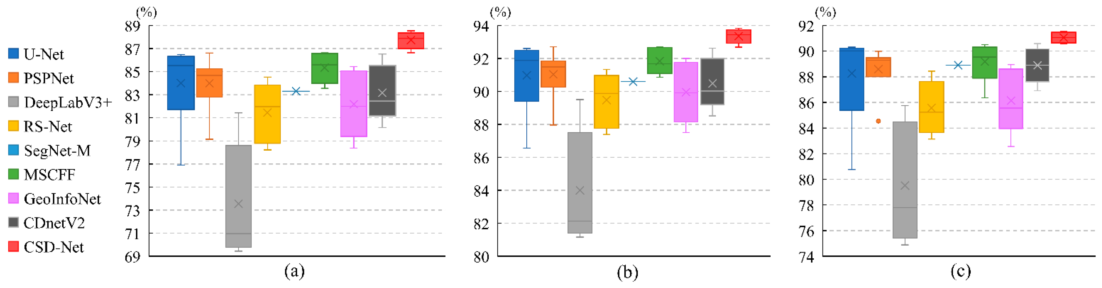 Remotesensing 13 04805 g015