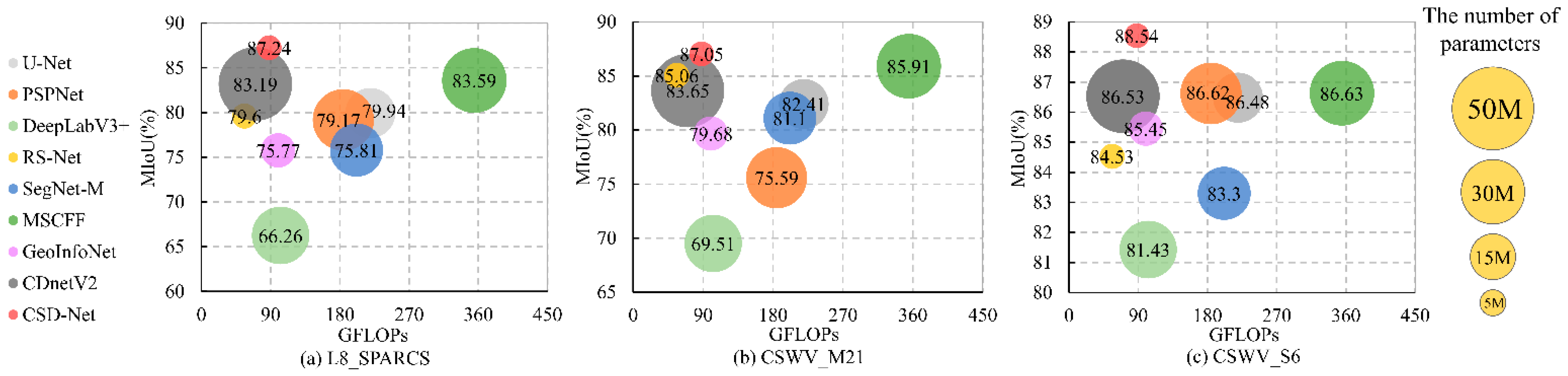 Remotesensing 13 04805 g016