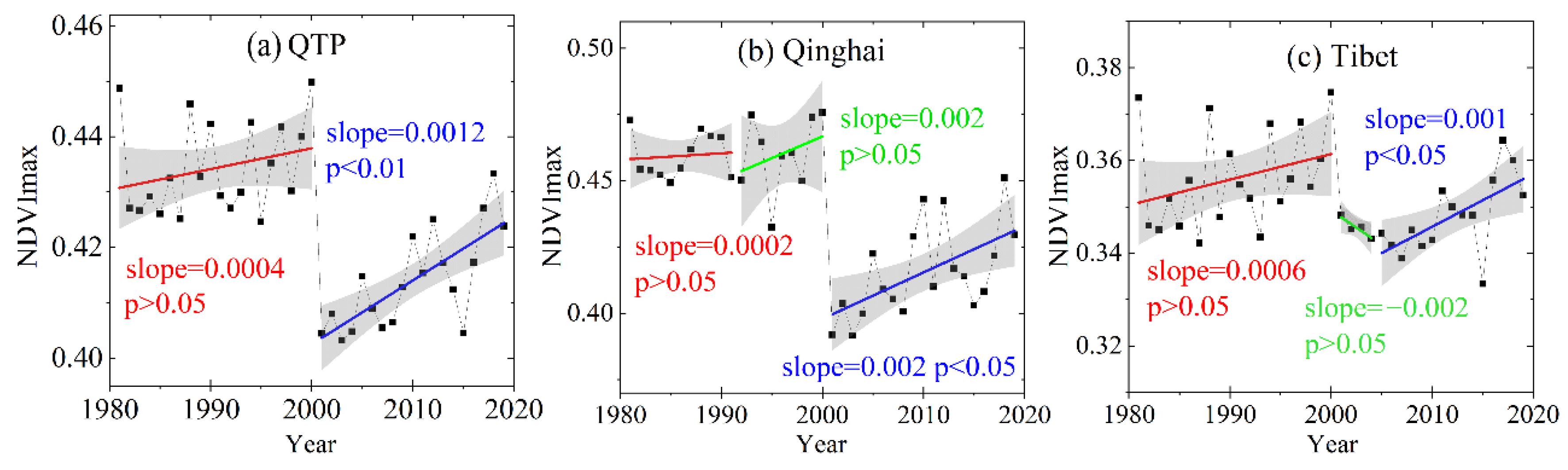 Remotesensing 13 04808 g009