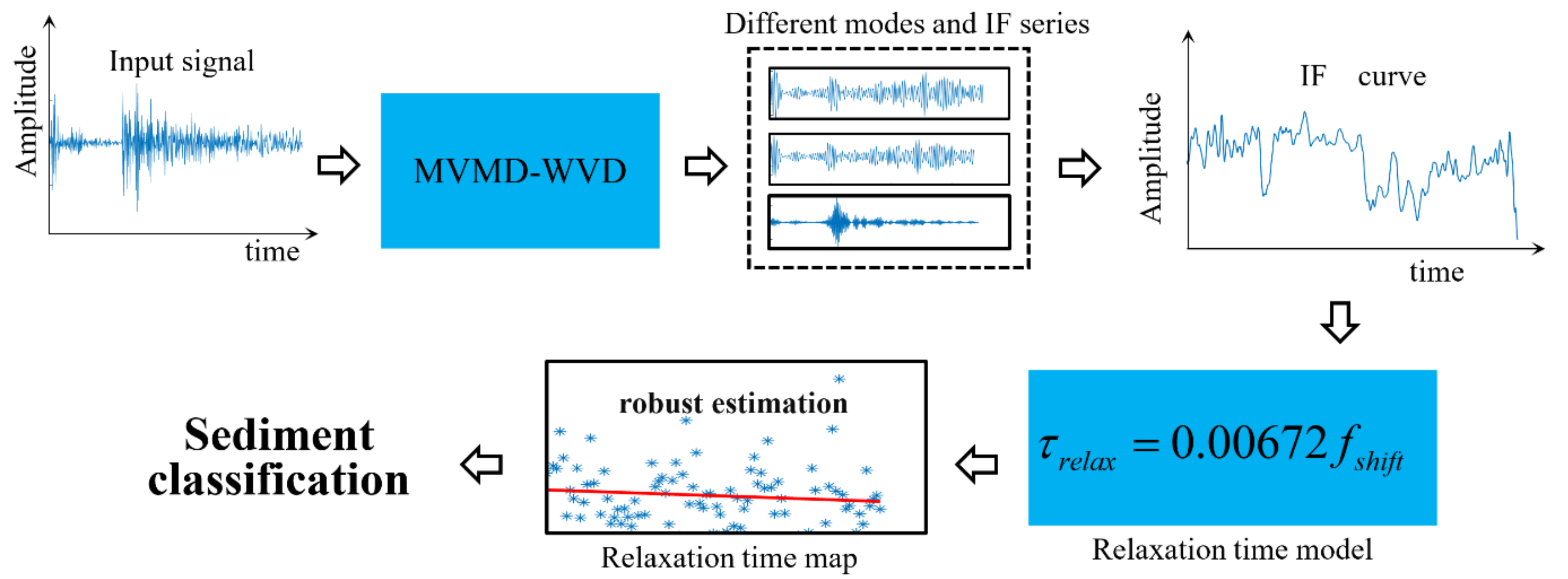 Remotesensing 13 04809 g001