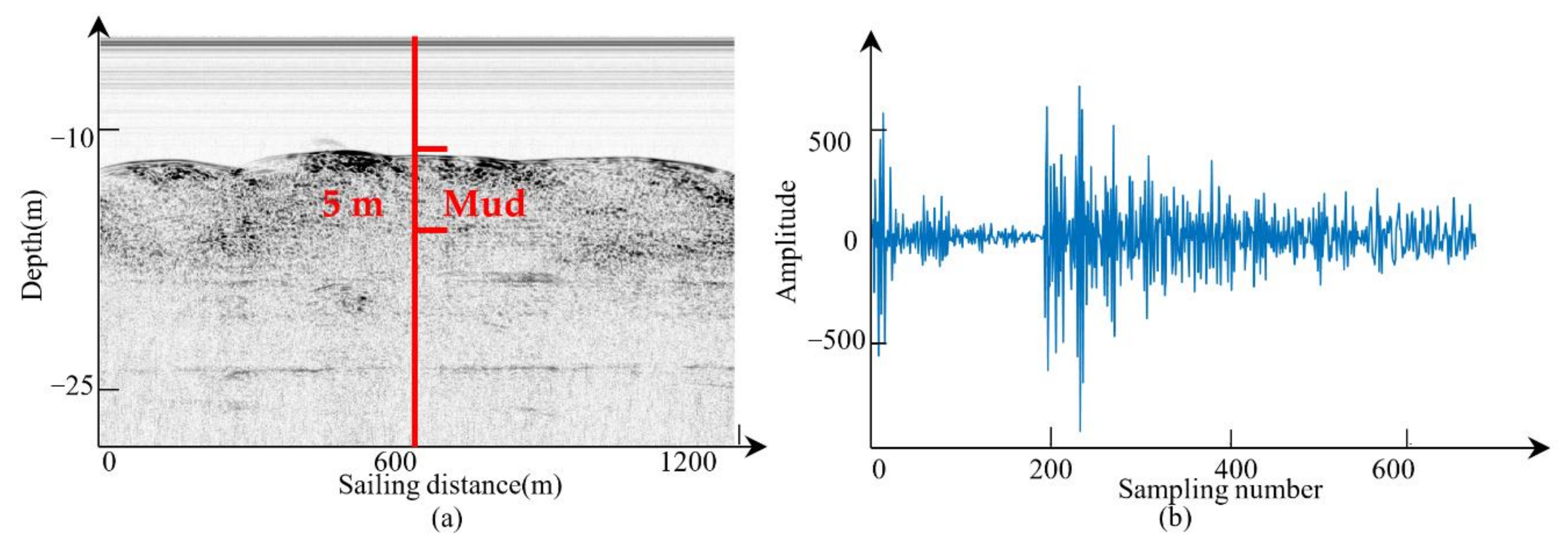 Remotesensing 13 04809 g004