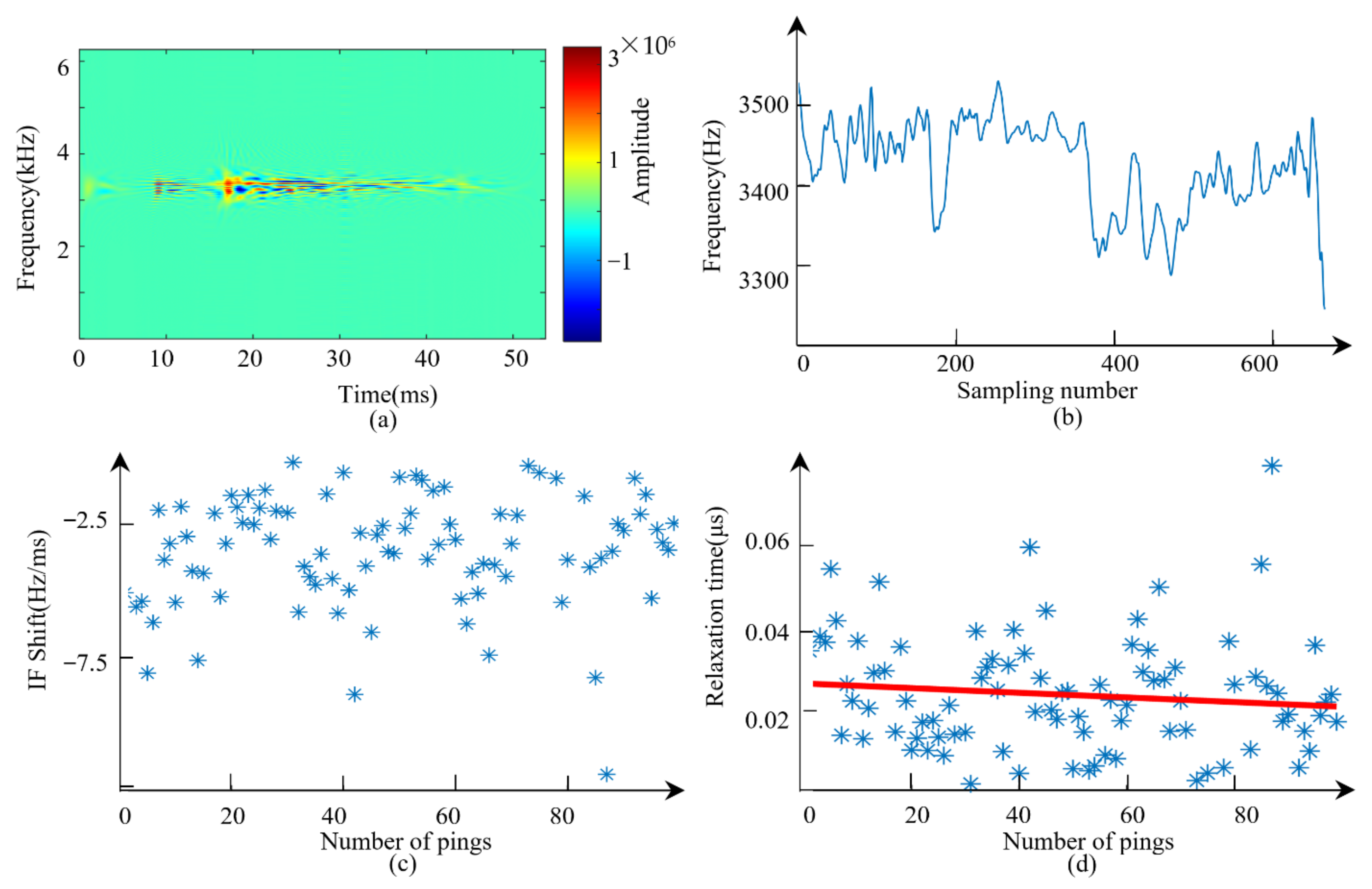 Remotesensing 13 04809 g006