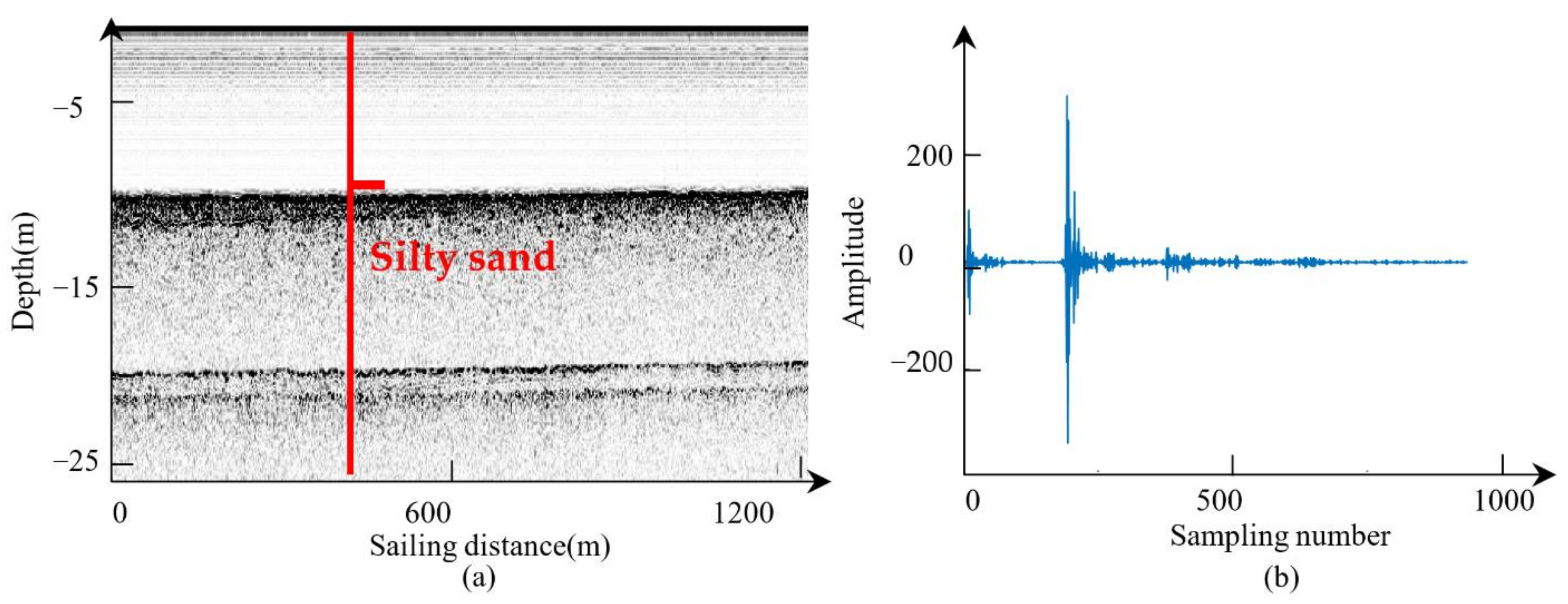 Remotesensing 13 04809 g007