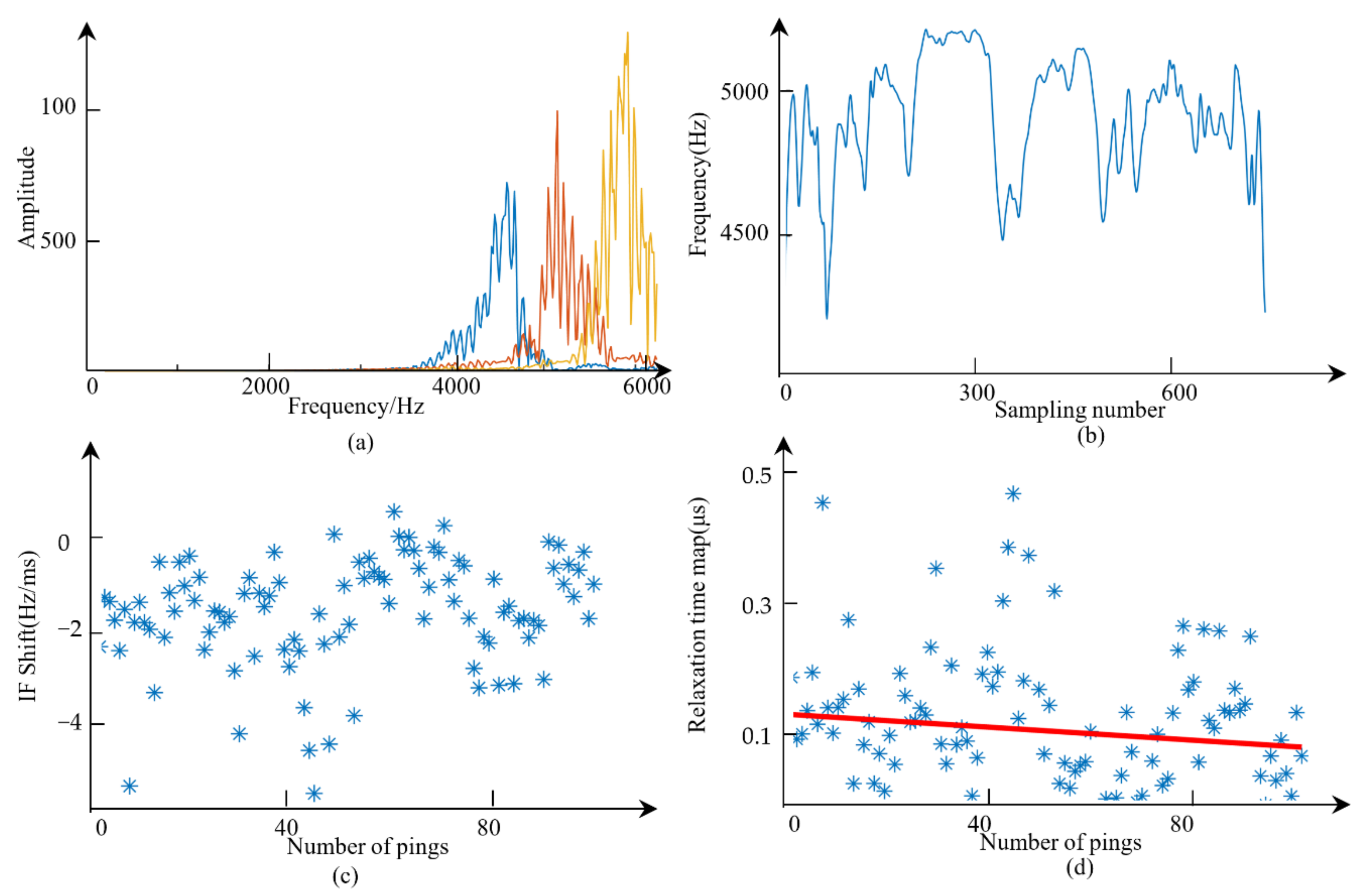 Remotesensing 13 04809 g008
