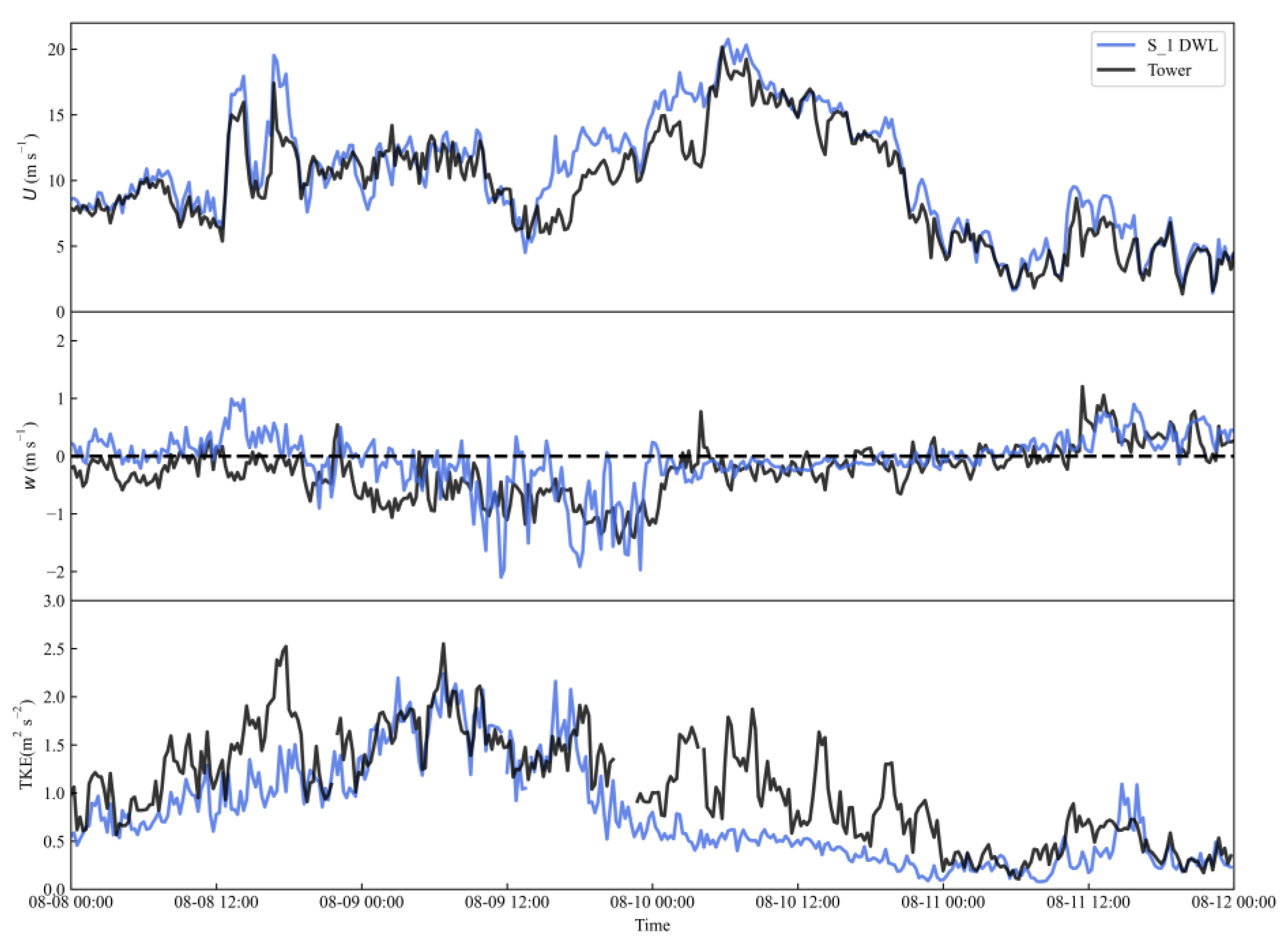 Remotesensing 13 04810 g003