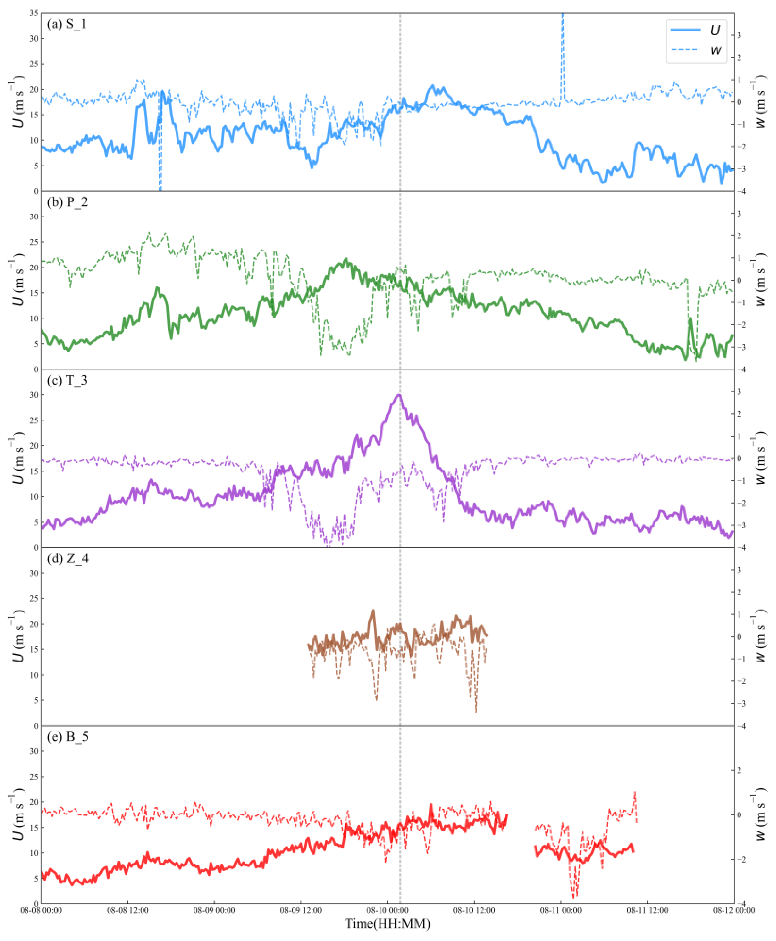 Remotesensing 13 04810 g005
