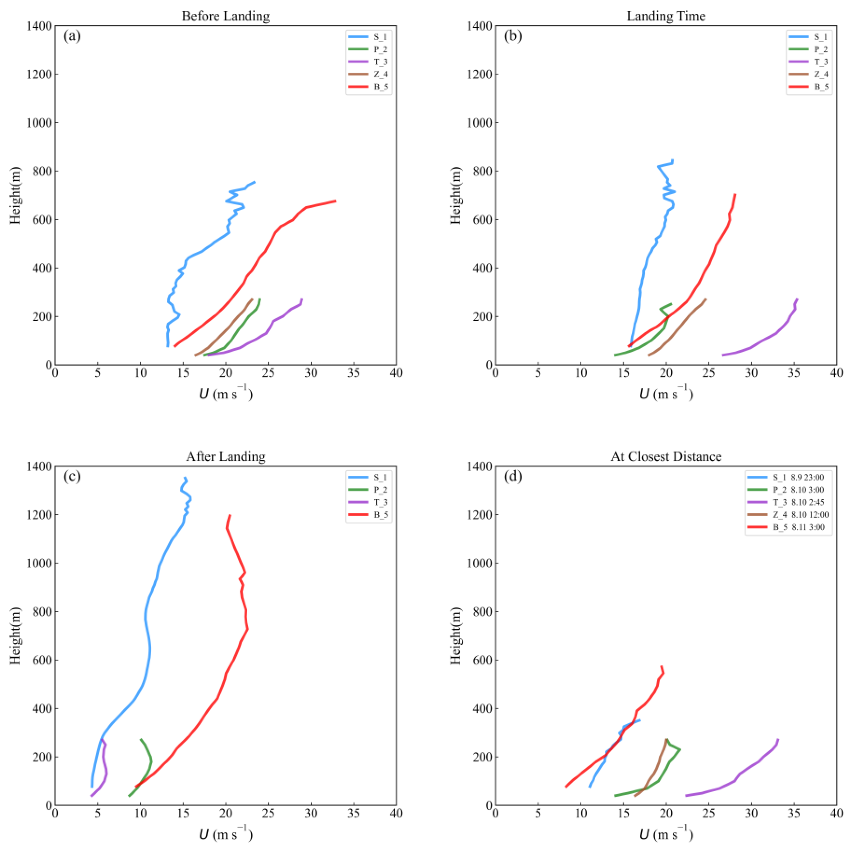 Remotesensing 13 04810 g006