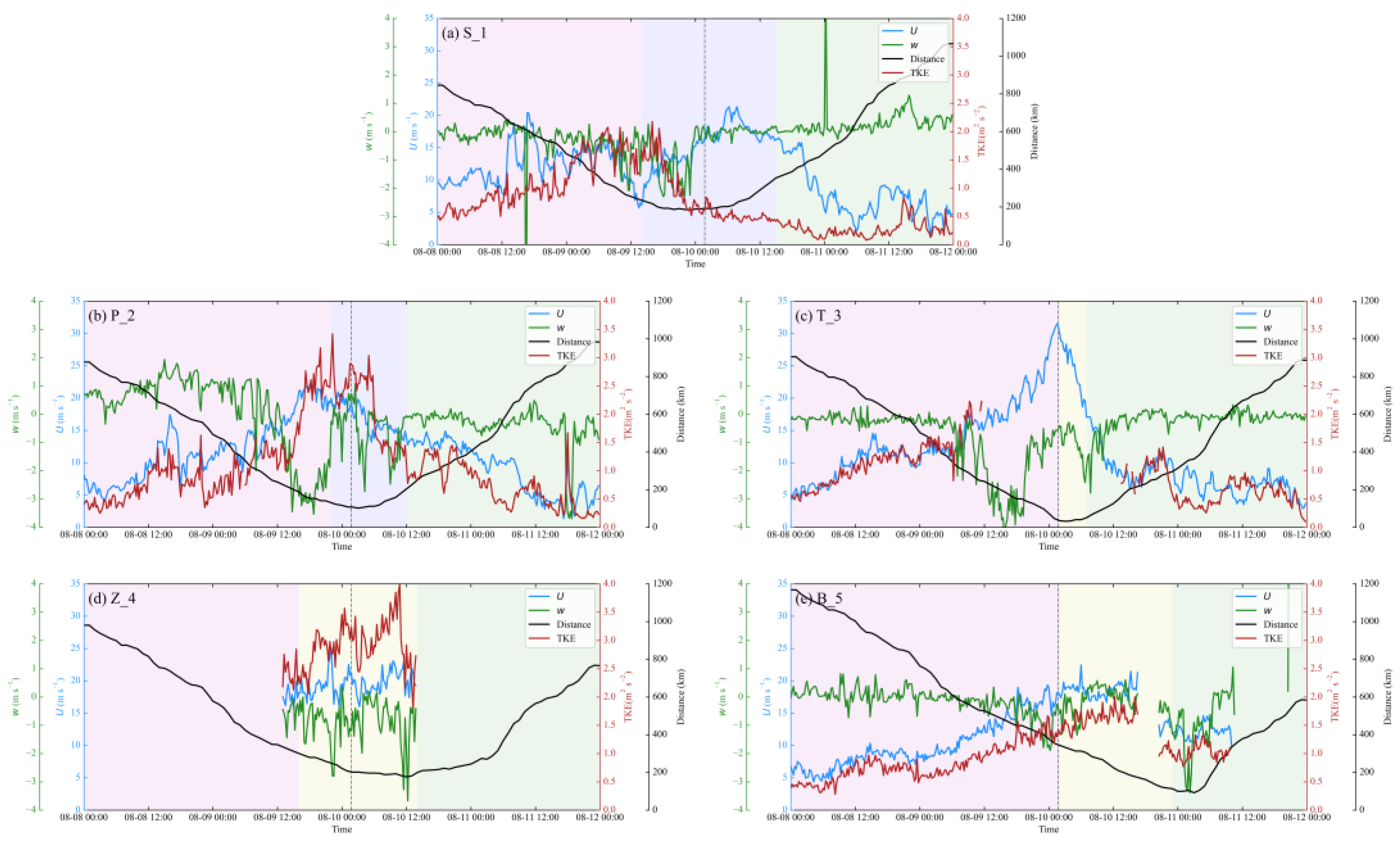 Remotesensing 13 04810 g007