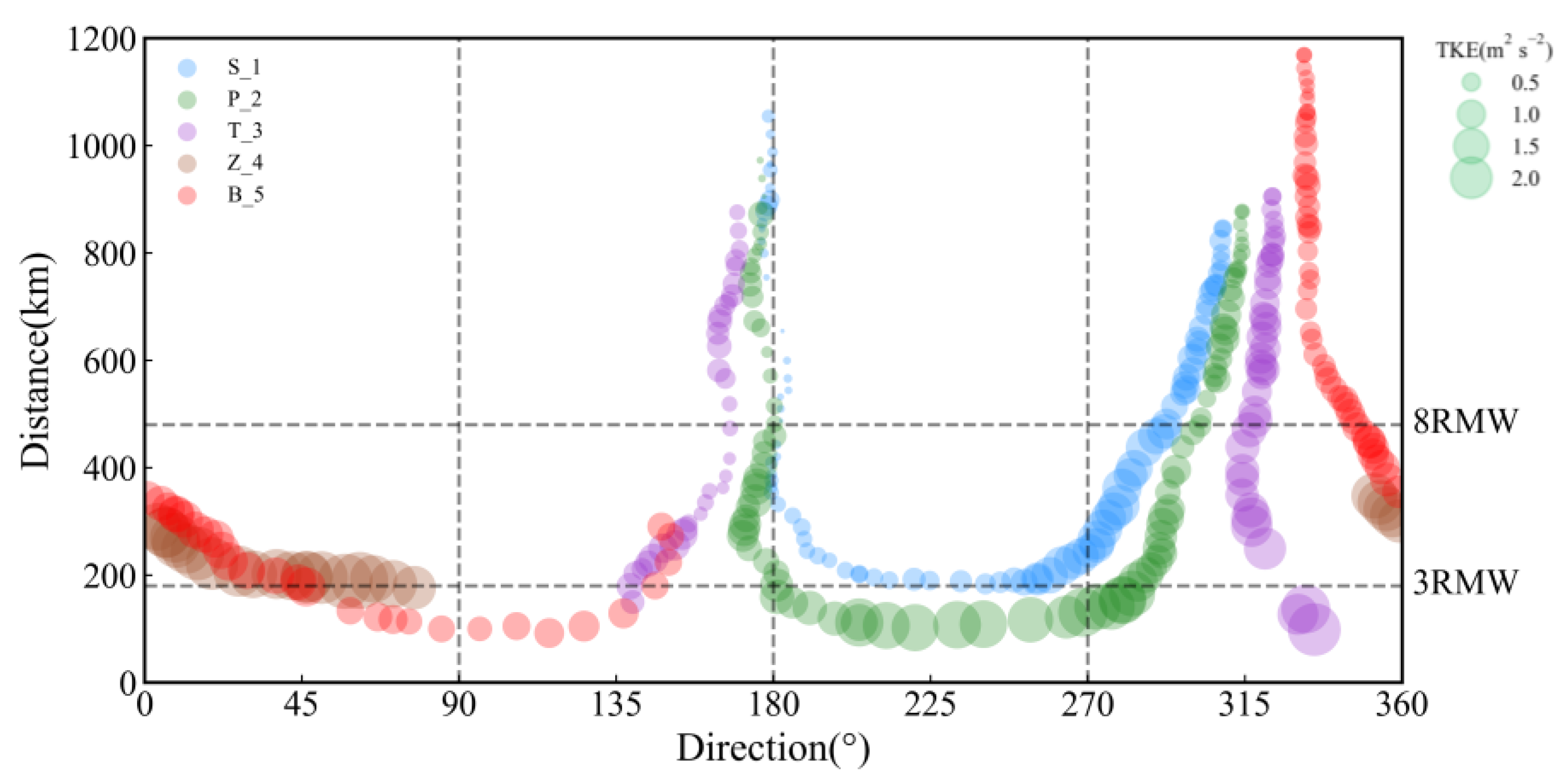 Remotesensing 13 04810 g008