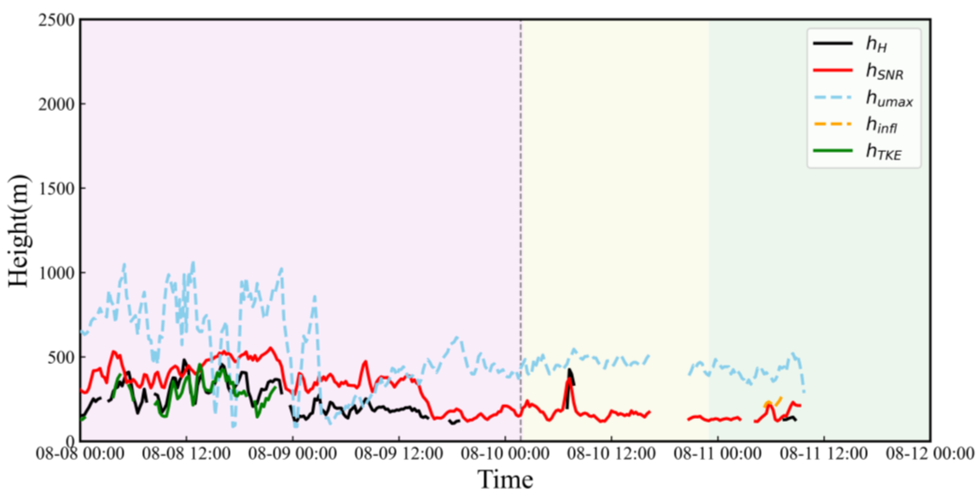 Remotesensing 13 04810 g010