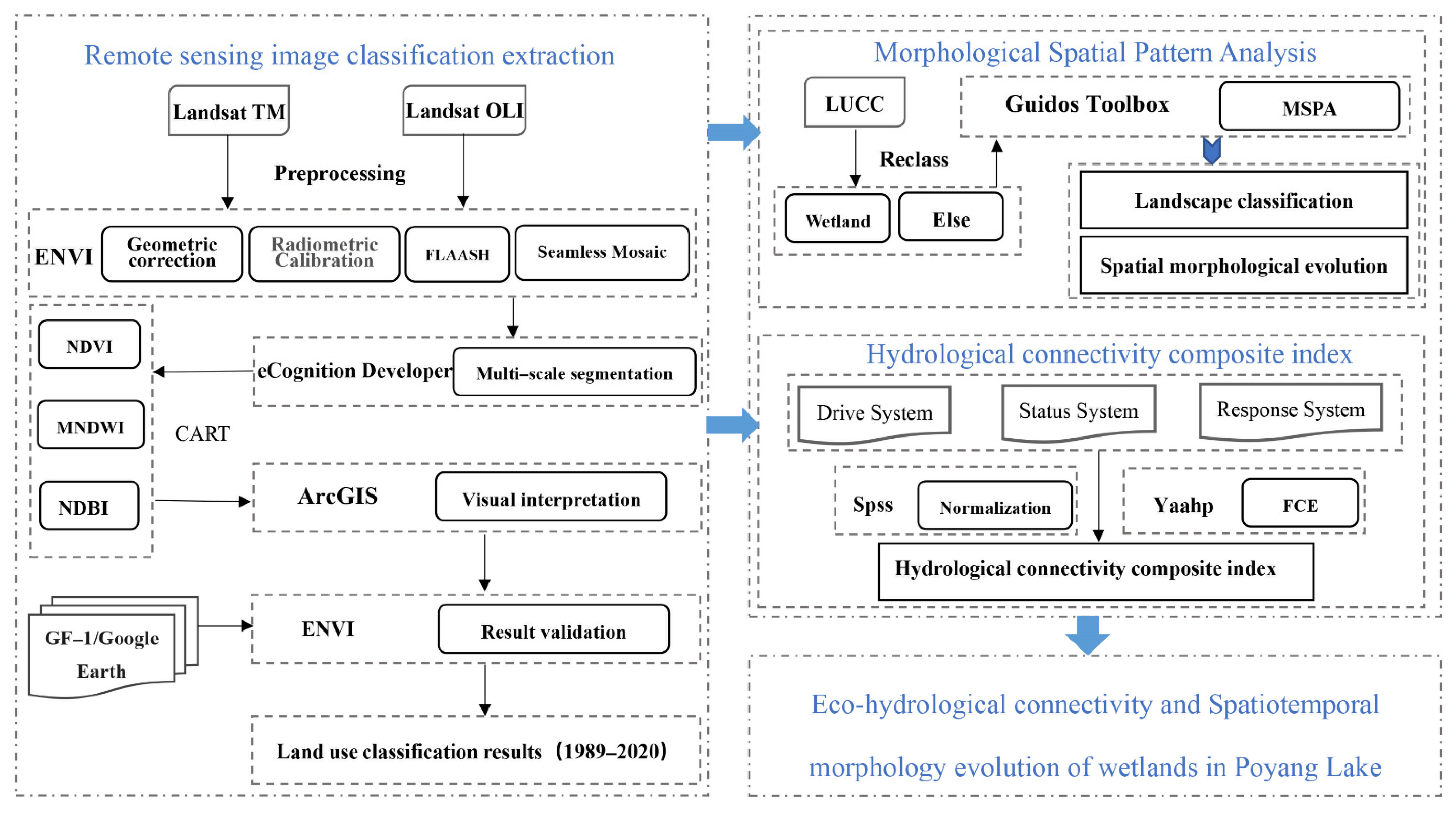 Remotesensing 13 04812 g002