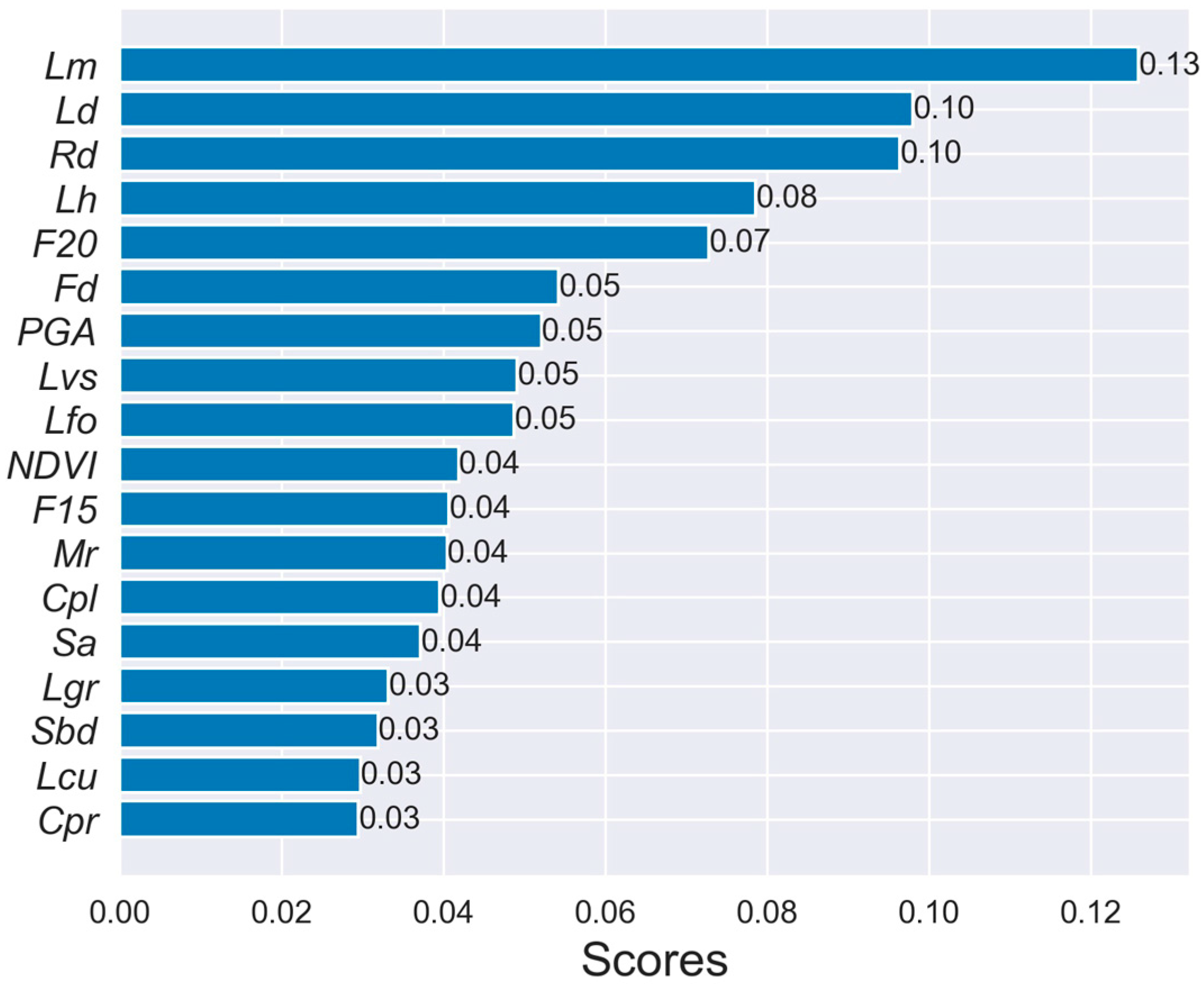 Remotesensing 13 04813 g006