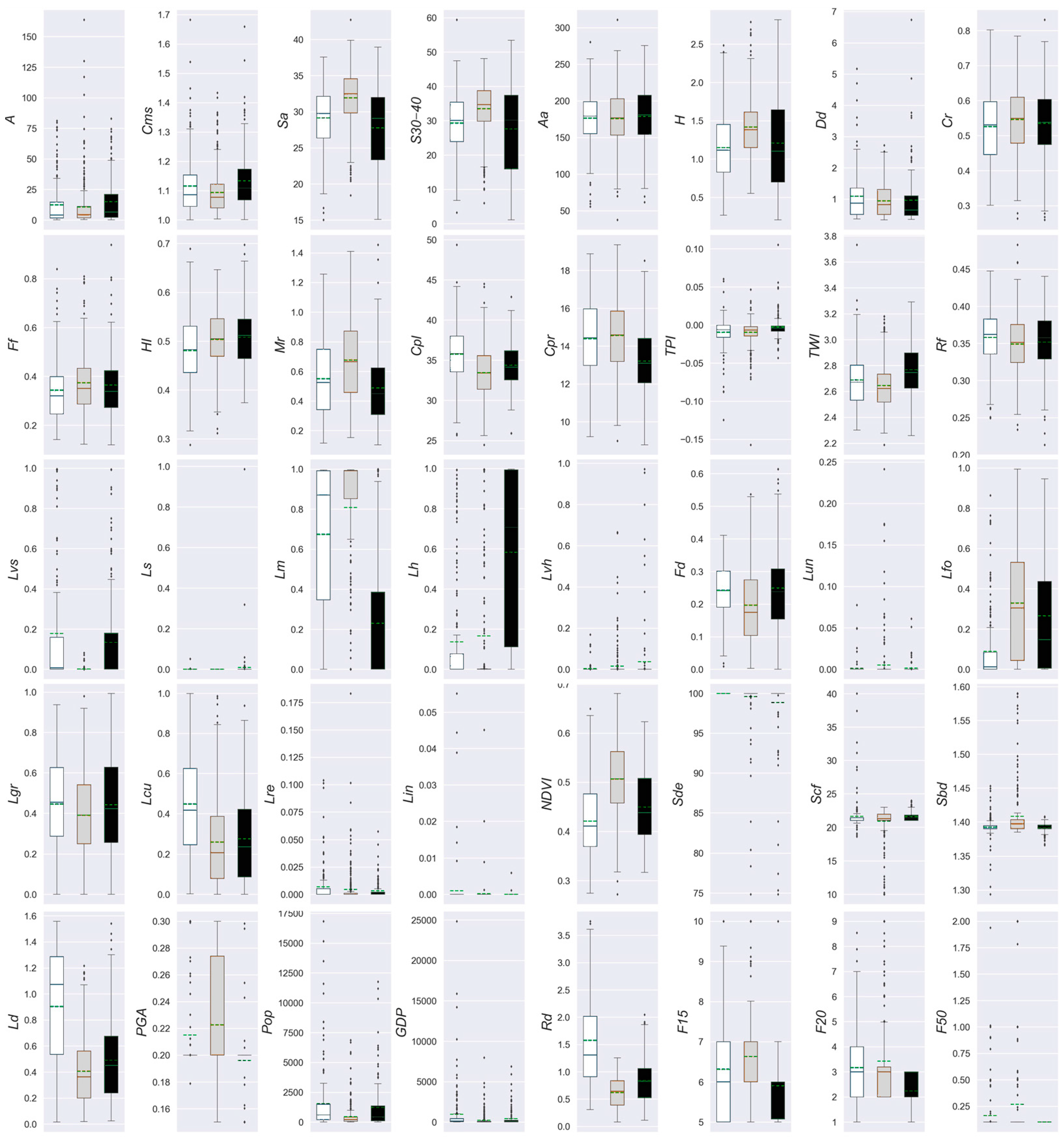 Remotesensing 13 04813 g007