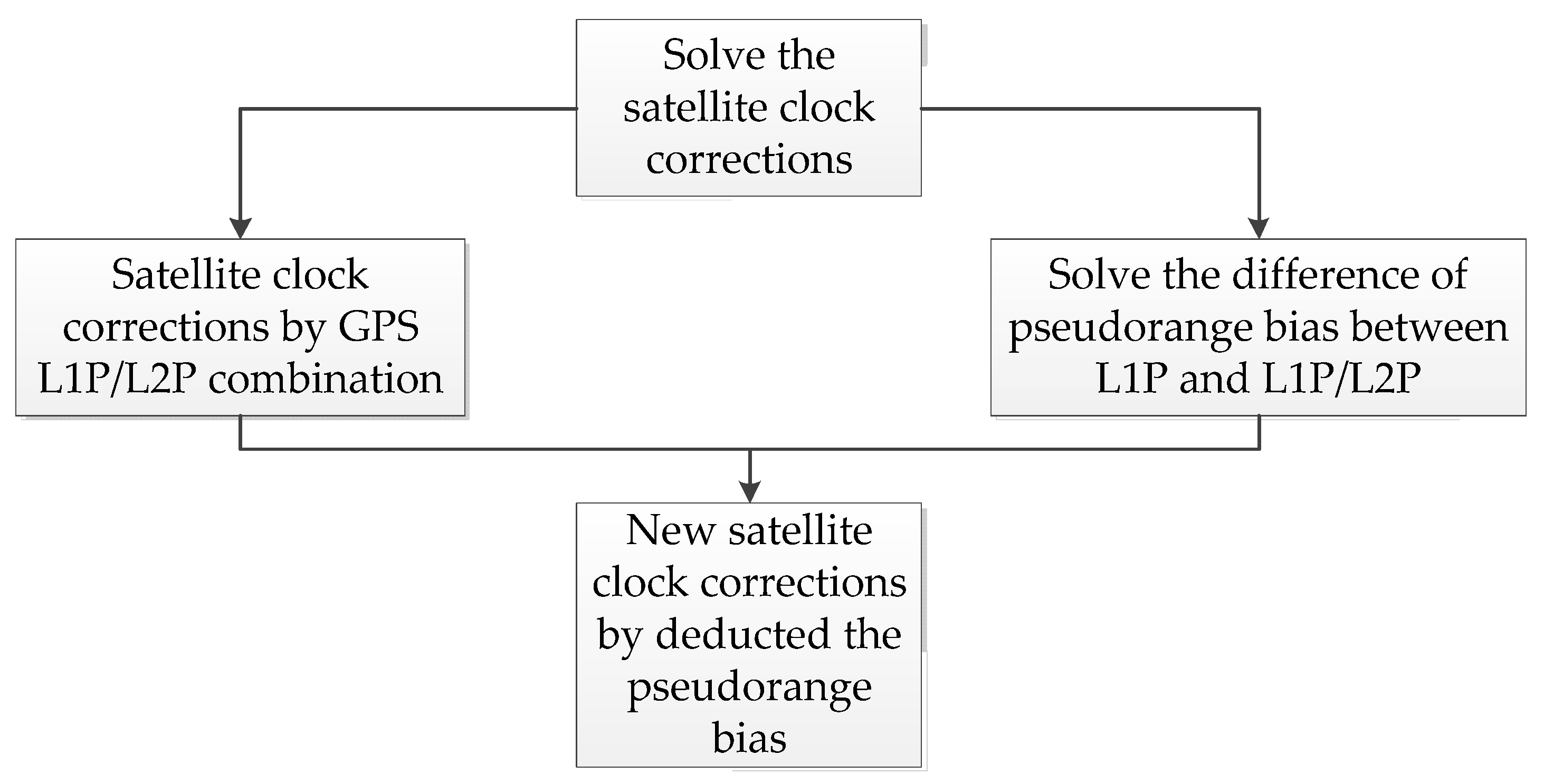 Remotesensing 13 04815 g001